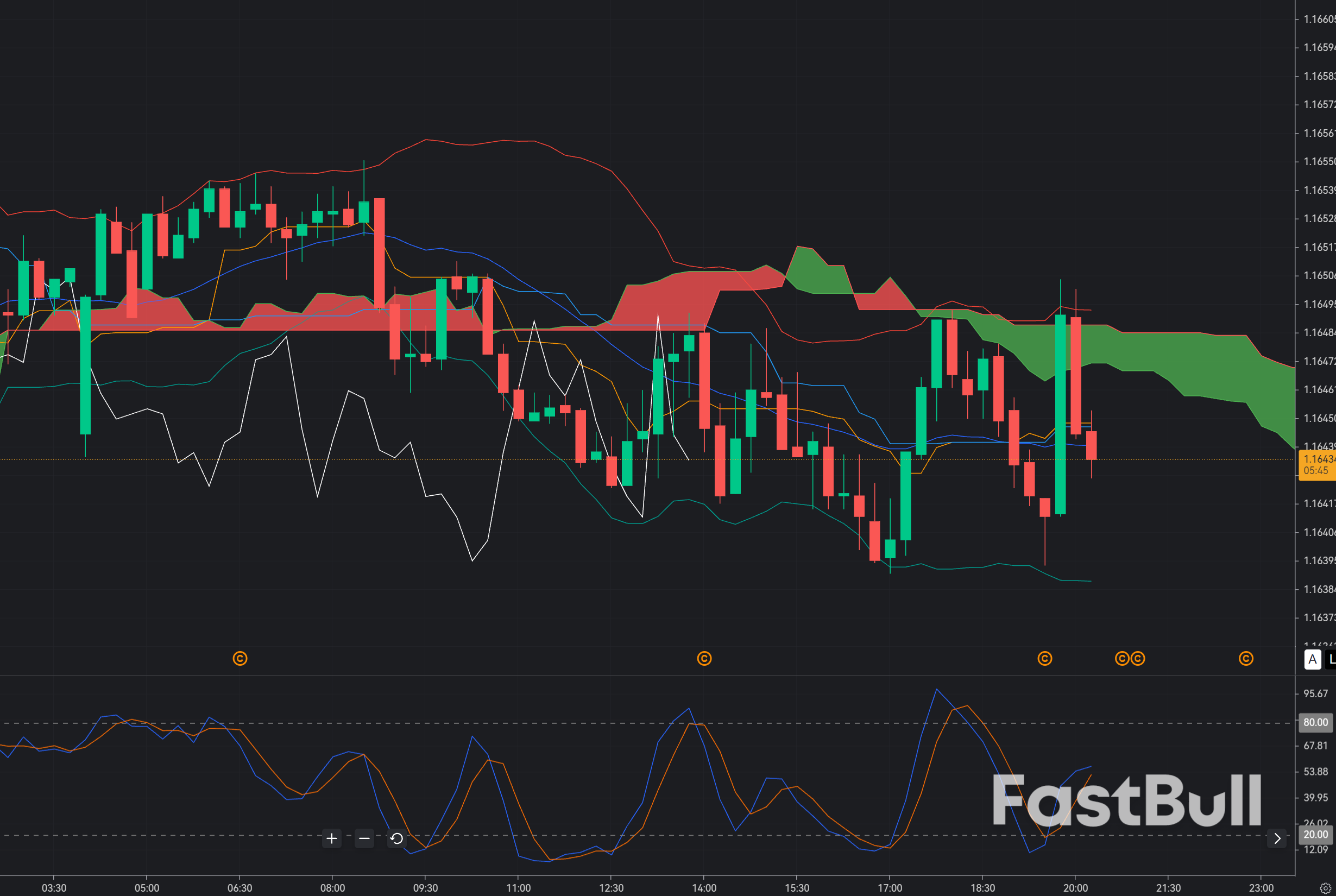 EUR/USD Holds 1.1645: Can Buyers Reclaim 1.1700 After the Pullback?_1 EUR/USD Holds 1.1645: Can Buyers Reclaim 1.1700 After the Pullback?_1