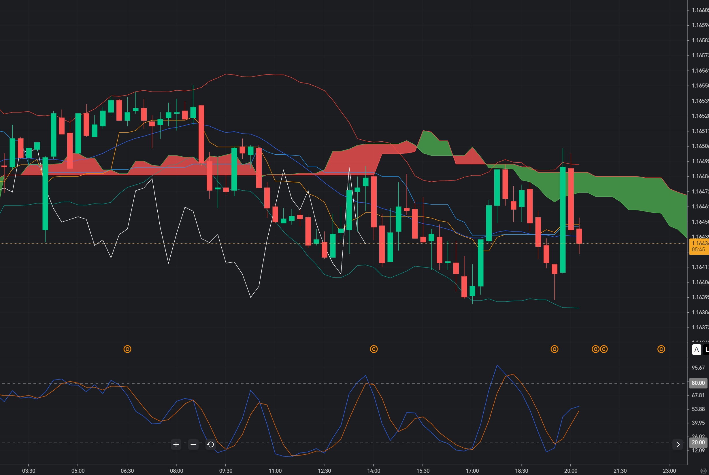 EUR/USD Holds 1.1645: Can Buyers Reclaim 1.1700 After the Pullback?_1