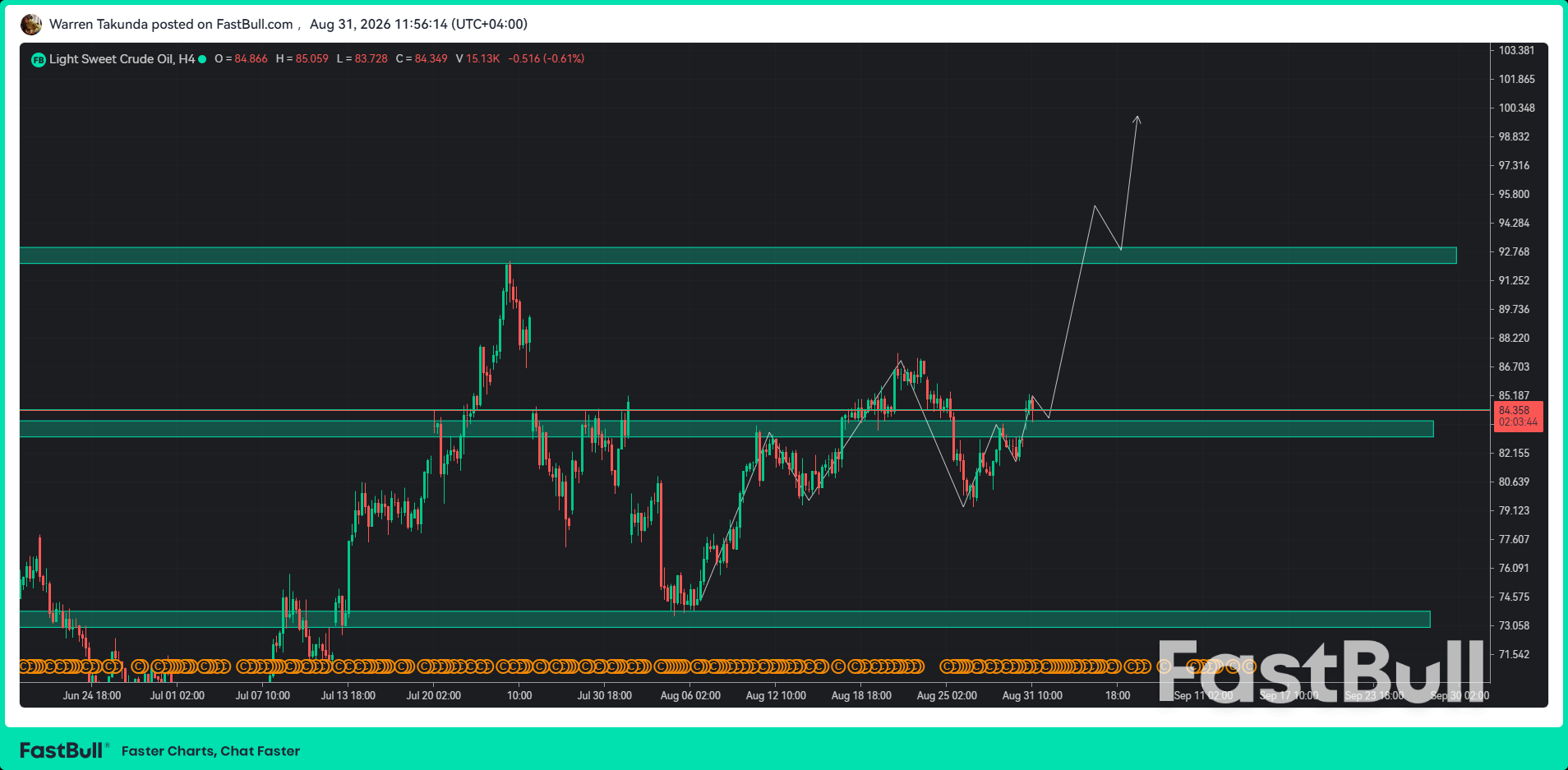 Oil Prices Surge as US-Iran Conflict Returns to Hormuz_1 Oil Prices Surge as US-Iran Conflict Returns to Hormuz_1
