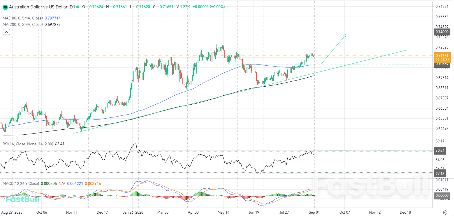 Pullbacks to Key Support Zones Offer Fresh Buying Opportunities_1