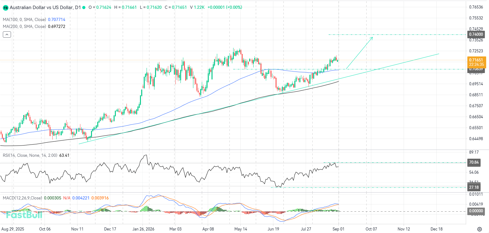 Pullbacks to Key Support Zones Offer Fresh Buying Opportunities_1