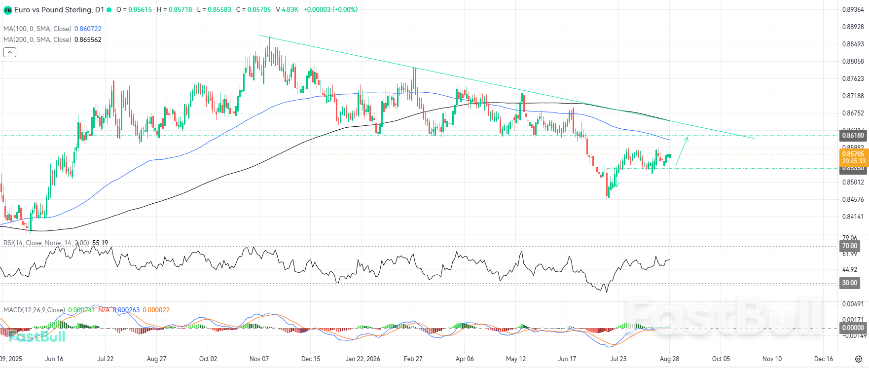 Reaction at Local Support Renews Bullish Sentiment_1 Reaction at Local Support Renews Bullish Sentiment_1