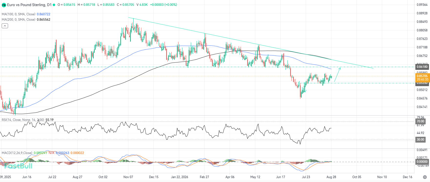 Reaction at Local Support Renews Bullish Sentiment_1 Reaction at Local Support Renews Bullish Sentiment_1