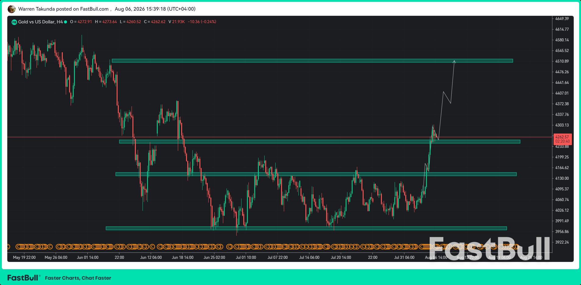 Gold Consolidates Near Highs Ahead of Key US Jobs Report_1 Gold Consolidates Near Highs Ahead of Key US Jobs Report_1