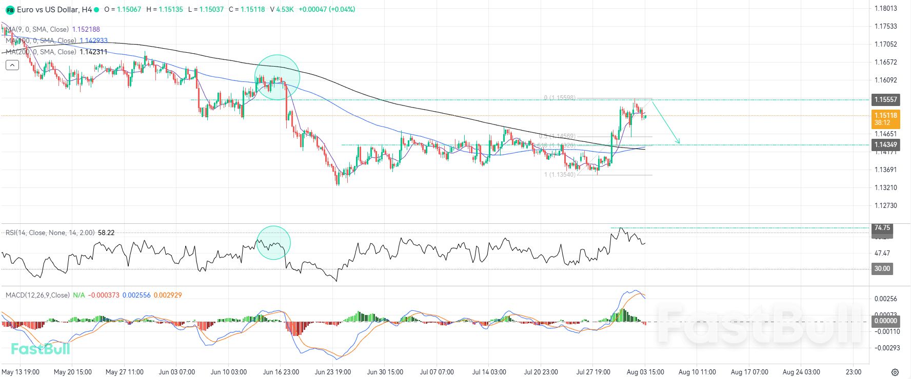 Overextended RSI at Local Highs Could Spark a Downward Pullback_1 Overextended RSI at Local Highs Could Spark a Downward Pullback_1