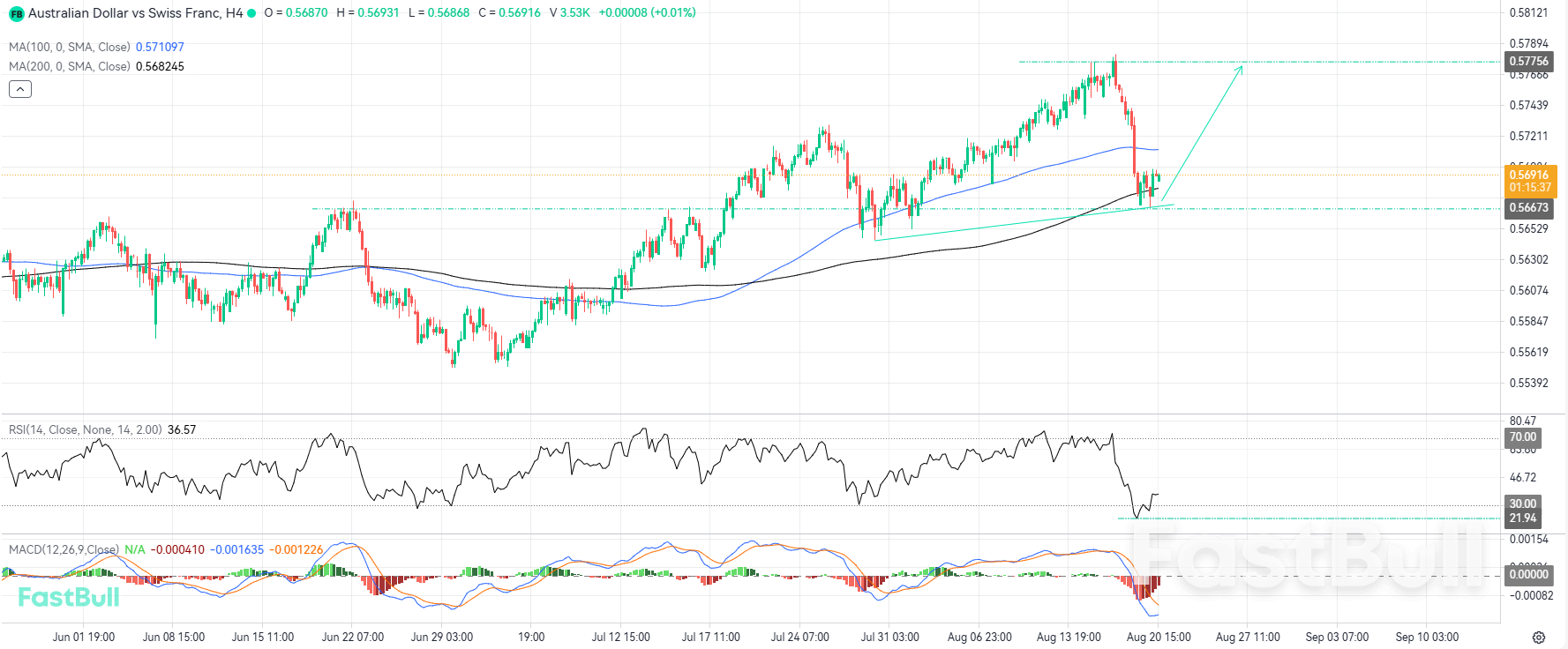 Koreksi pada Zona Kunci Dapat dengan Cepat Memicu Kembali Momentum Bullish_1 Koreksi pada Zona Kunci Dapat dengan Cepat Memicu Kembali Momentum Bullish_1