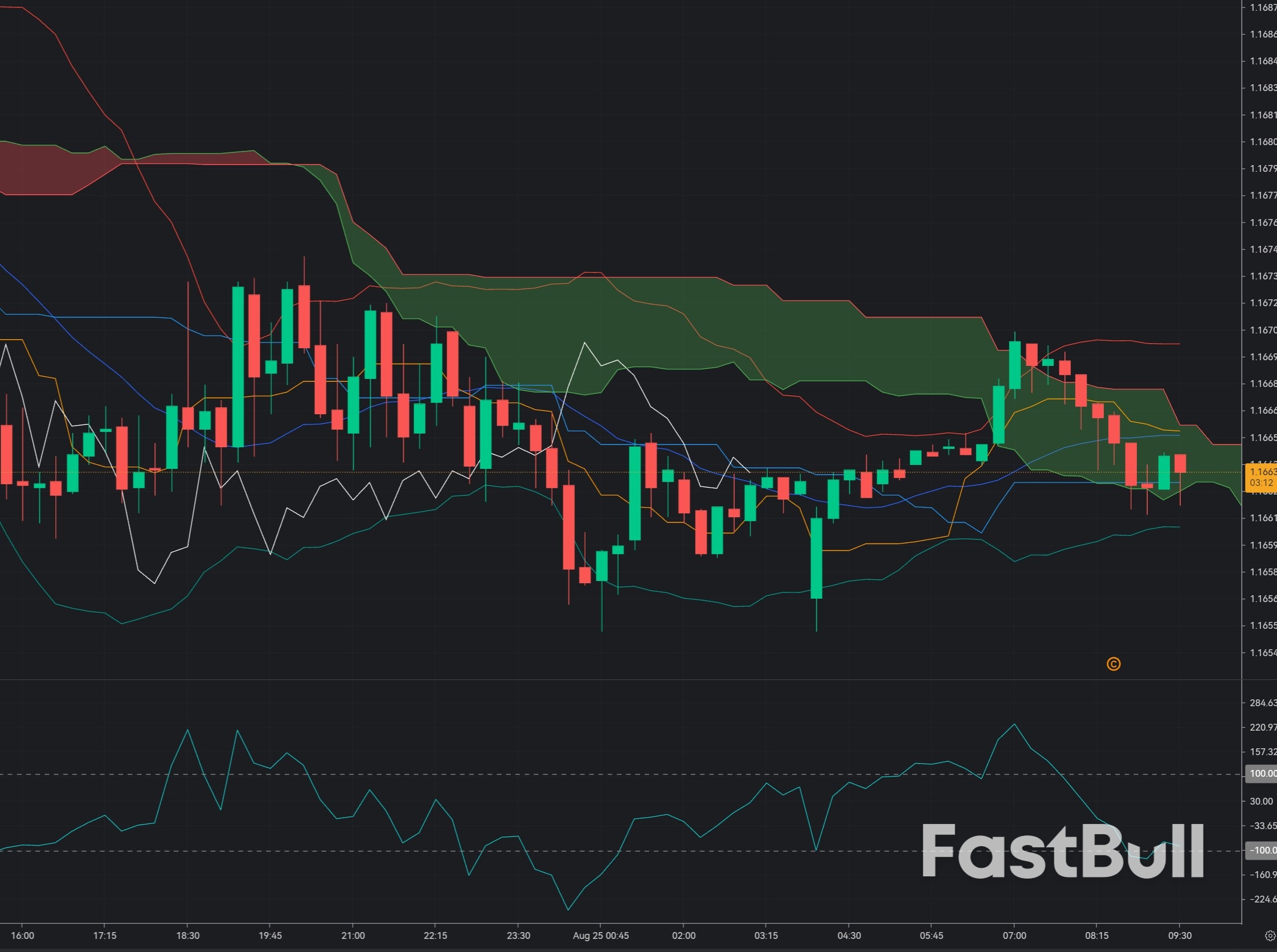 EUR/USD at 1.1664: Buyers Defend the Breakout Zone as Dollar Weakness Supports Further Upside_1 EUR/USD at 1.1664: Buyers Defend the Breakout Zone as Dollar Weakness Supports Further Upside_1