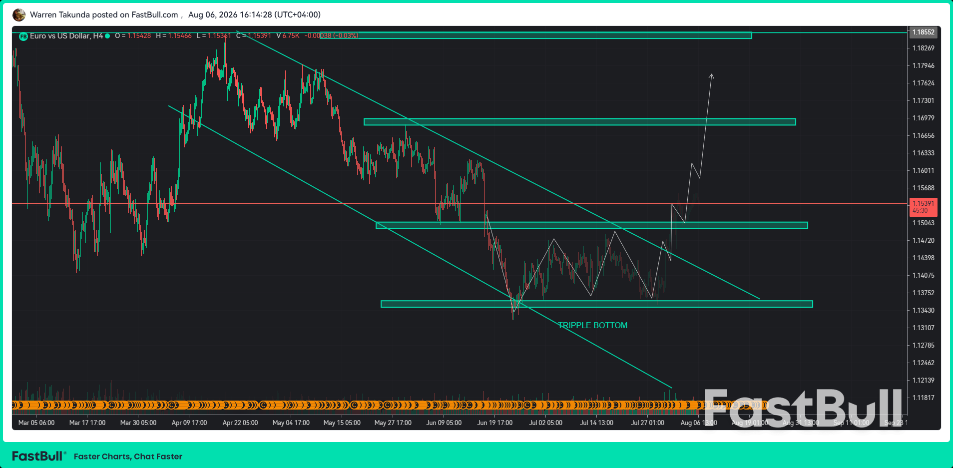 EUR/USD Holds Gains as Strong Eurozone Data and Soft US Numbers Weigh on Dollar_1 EUR/USD Holds Gains as Strong Eurozone Data and Soft US Numbers Weigh on Dollar_1