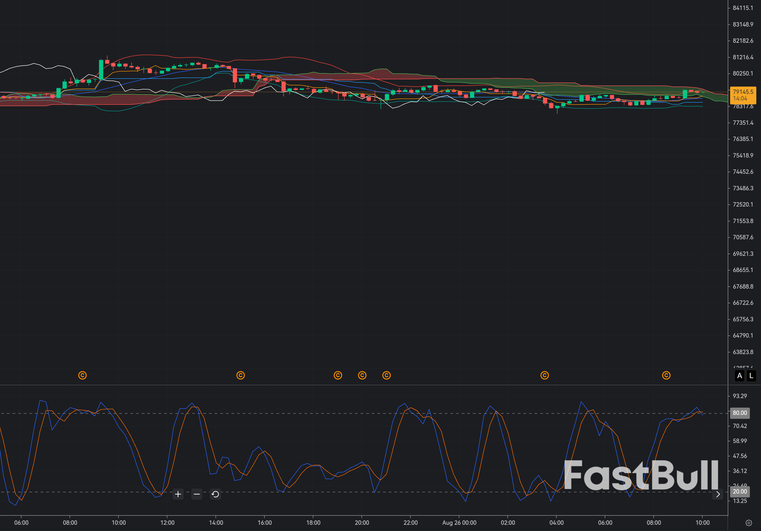 Bitcoin Holds $79,000: Can Bulls Break $81,000 and Extend the Rally?_1 Bitcoin Holds $79,000: Can Bulls Break $81,000 and Extend the Rally?_1