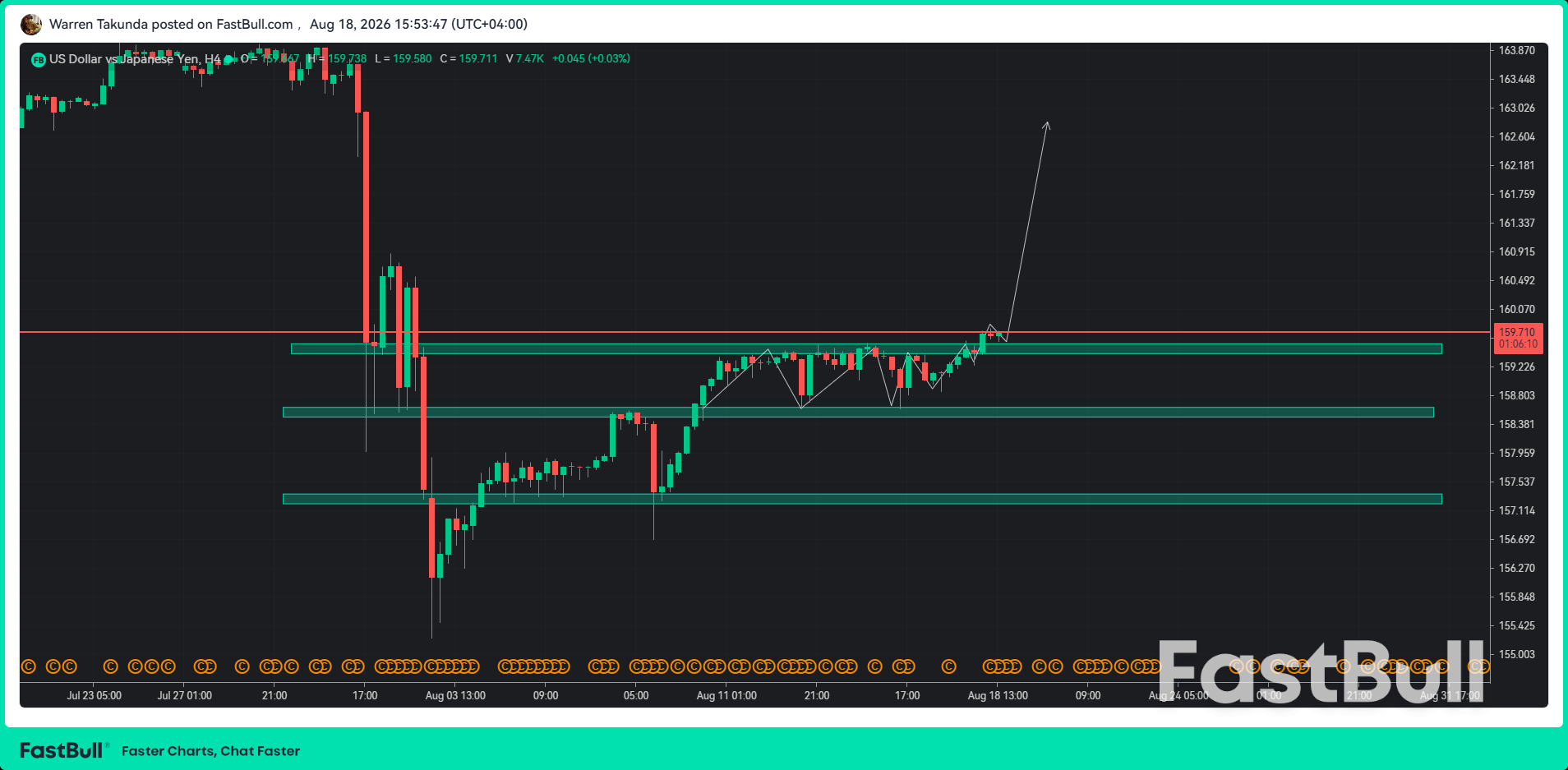 USD/JPY แข็งค่าขึ้นต่อเนื่อง ขณะที่ภาวะหลีกเลี่ยงความเสี่ยงส่งผลเสียต่อเงินเยน_1 USD/JPY แข็งค่าขึ้นต่อเนื่อง ขณะที่ภาวะหลีกเลี่ยงความเสี่ยงส่งผลเสียต่อเงินเยน_1