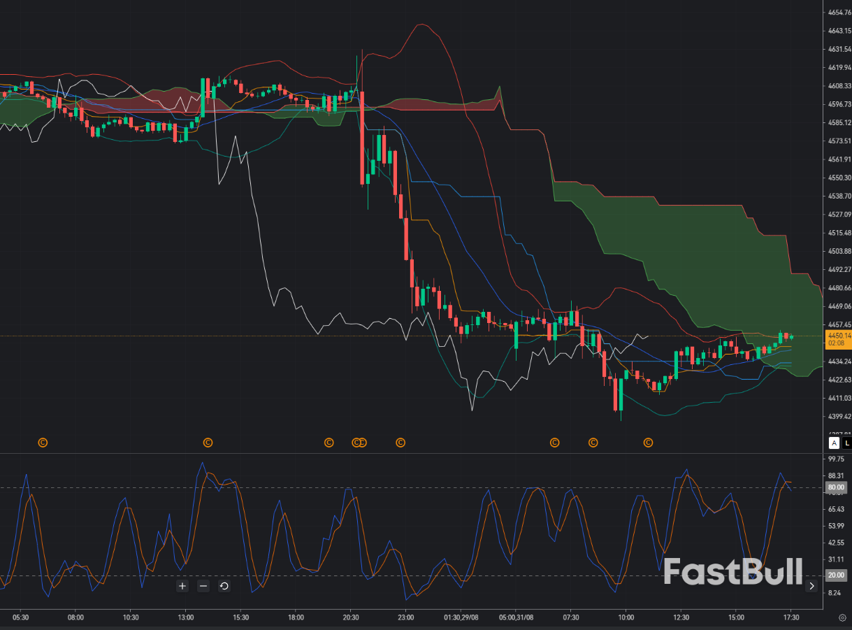 XAU/USD Tests $4,450: Can Gold Buyers Turn the $4,400 Dip Into a Rebound?_1 XAU/USD Tests $4,450: Can Gold Buyers Turn the $4,400 Dip Into a Rebound?_1