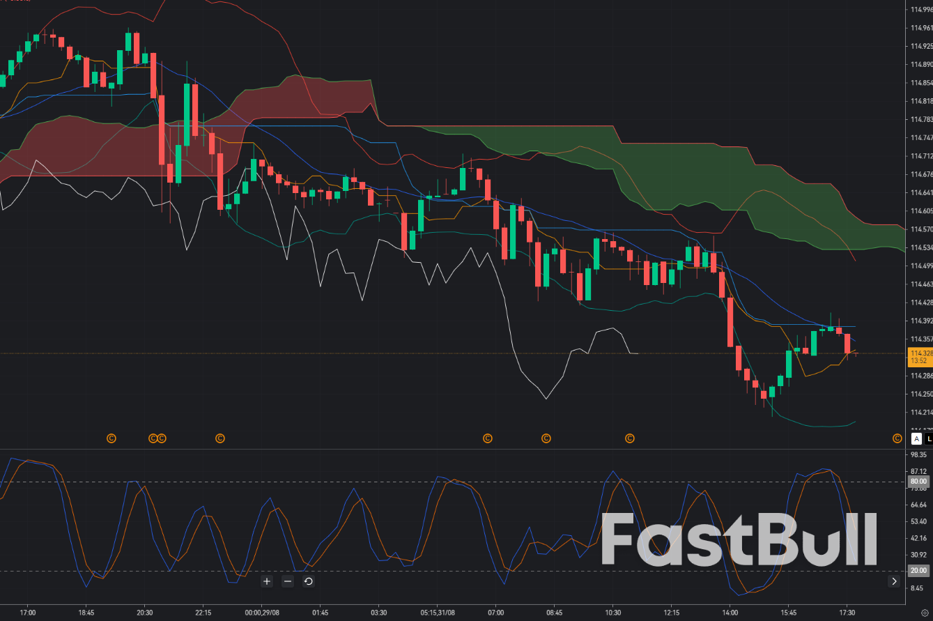 AUD/JPY at 114.30: Can Sellers Fade the Rally as Yen Risks Return?_1 AUD/JPY at 114.30: Can Sellers Fade the Rally as Yen Risks Return?_1