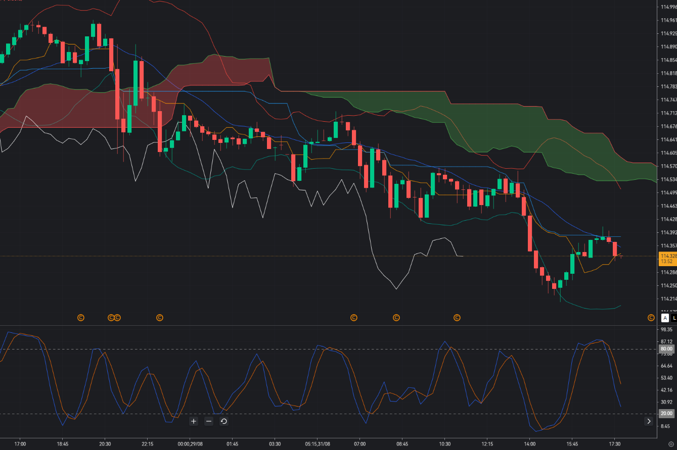 AUD/JPY at 114.30: Can Sellers Fade the Rally as Yen Risks Return?_1 AUD/JPY at 114.30: Can Sellers Fade the Rally as Yen Risks Return?_1