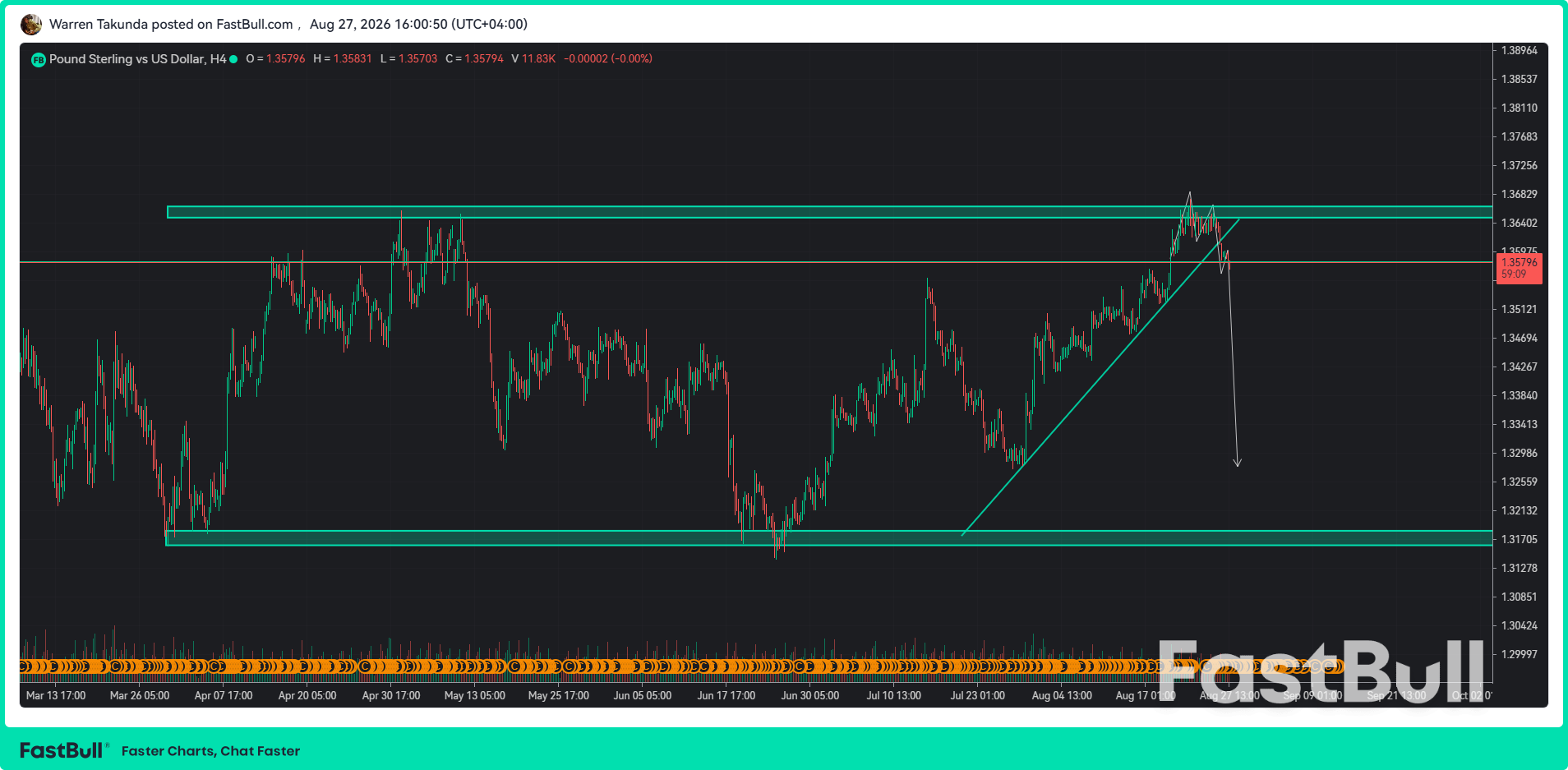 GBP/USD Under Pressure, but Fed Hold Expectations Limit Bearish Outlook_1 GBP/USD Under Pressure, but Fed Hold Expectations Limit Bearish Outlook_1