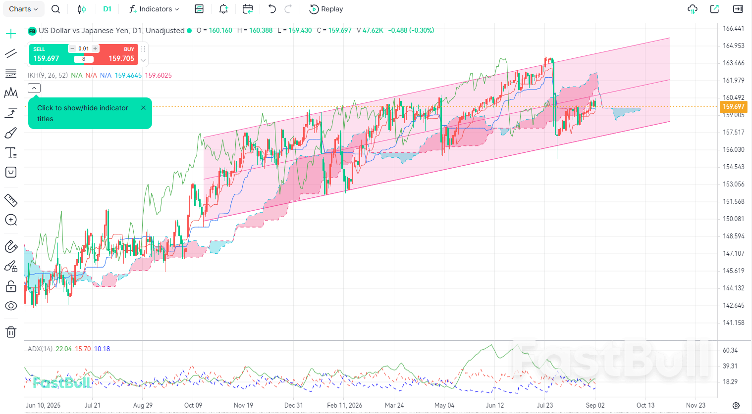 Downside Space for USD/JPY Remains Limited in the Short Term_1 Downside Space for USD/JPY Remains Limited in the Short Term_1
