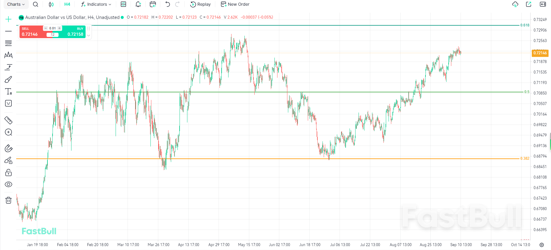 AUD/USD Under Dual Pressure from Australian and US Factors_1