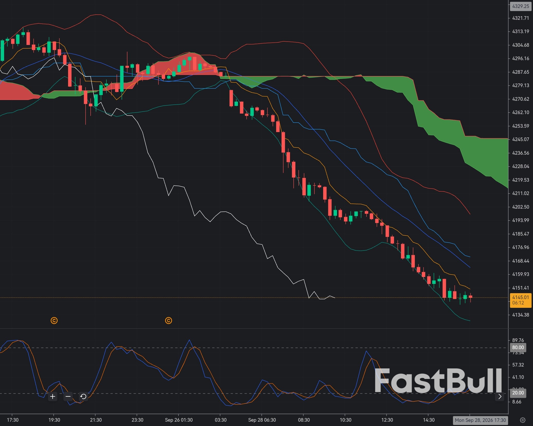 Gold Collapses Below $4,200: Can XAU/USD Find a Rebound at $4,120?_1 Gold Collapses Below $4,200: Can XAU/USD Find a Rebound at $4,120?_1