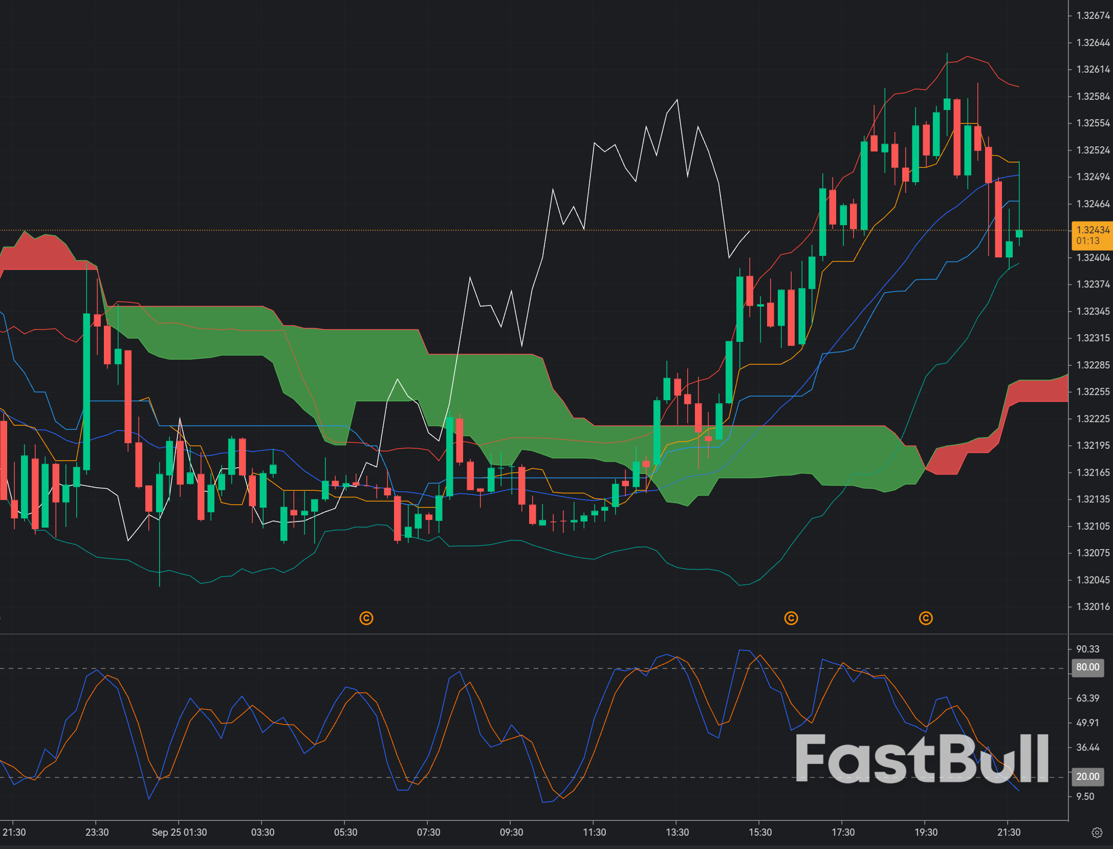 GBP/USD Faces Strong Resistance at 1.3244: Can the Downtrend Extend?_1 GBP/USD Faces Strong Resistance at 1.3244: Can the Downtrend Extend?_1