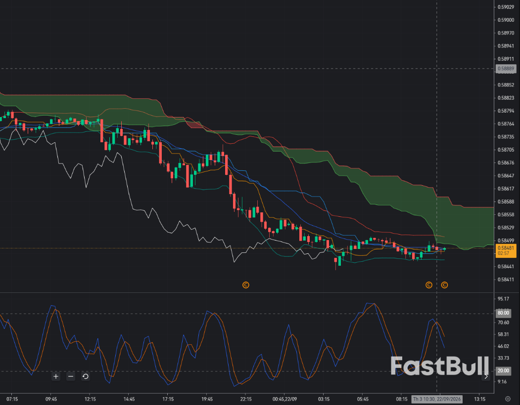 CAD/CHF 0.5848: Can Buyers Defend the August Breakout Zone?_1 CAD/CHF 0.5848: Can Buyers Defend the August Breakout Zone?_1
