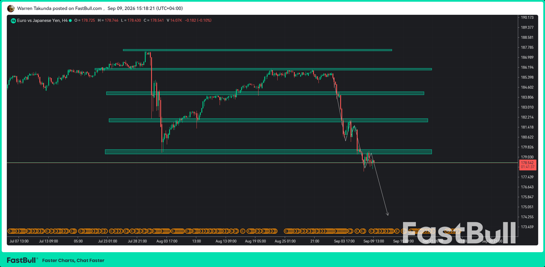 EUR/JPY Mendekati Level Terendah 10 Bulan karena Pasar Bersiap untuk Kenaikan Suku Bunga Bank Sentral Jepang_1 EUR/JPY Mendekati Level Terendah 10 Bulan karena Pasar Bersiap untuk Kenaikan Suku Bunga Bank Sentral Jepang_1