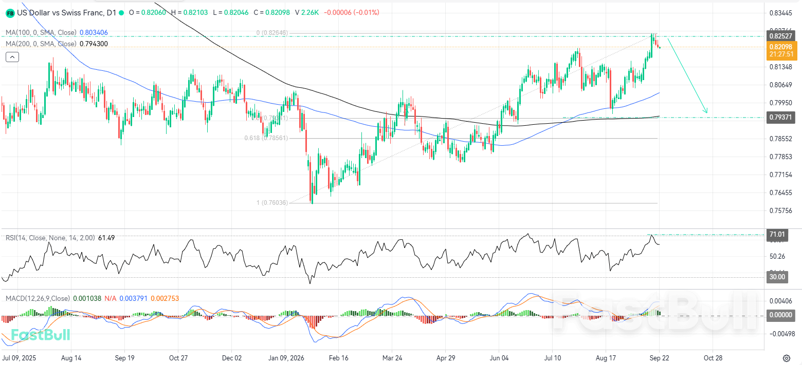 Selling Pressure May Increase if Resistance Continues to Hold_1 Selling Pressure May Increase if Resistance Continues to Hold_1