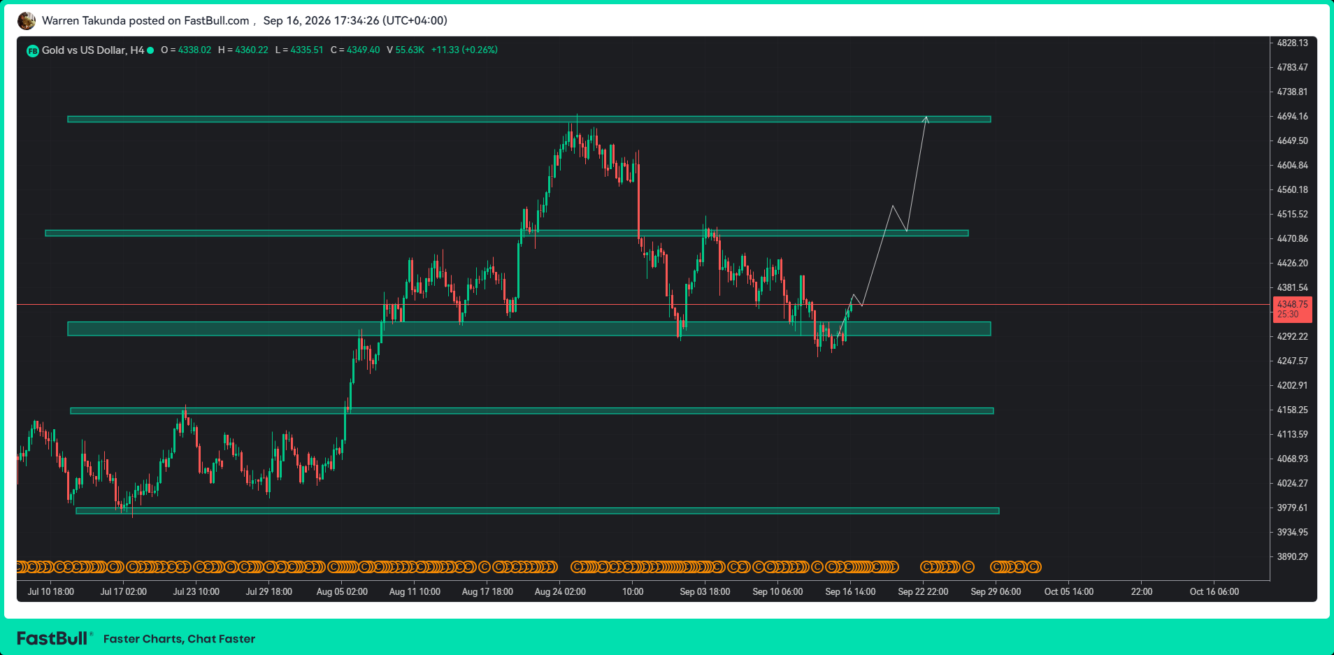 Gold Snaps Two-Day Decline as Treasury Yields Ease_1 Gold Snaps Two-Day Decline as Treasury Yields Ease_1