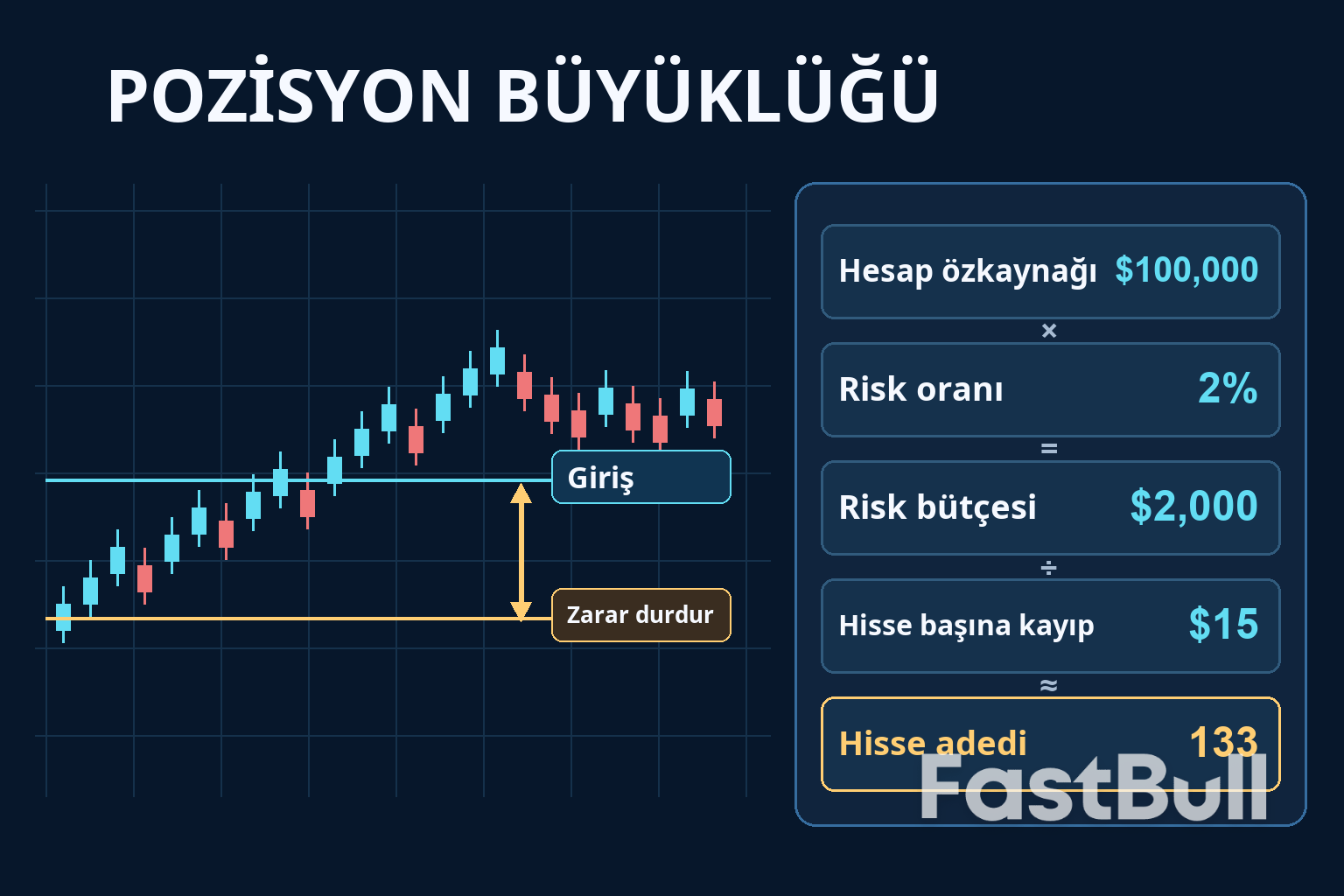 Pozisyon Büyüklüğü Hesaplayıcı: Hesap Riski ve Stop Lokasyonu İşlem Büyüklüğünü Nasıl Belirliyor?_1 Pozisyon Büyüklüğü Hesaplayıcı: Hesap Riski ve Stop Lokasyonu İşlem Büyüklüğünü Nasıl Belirliyor?_1