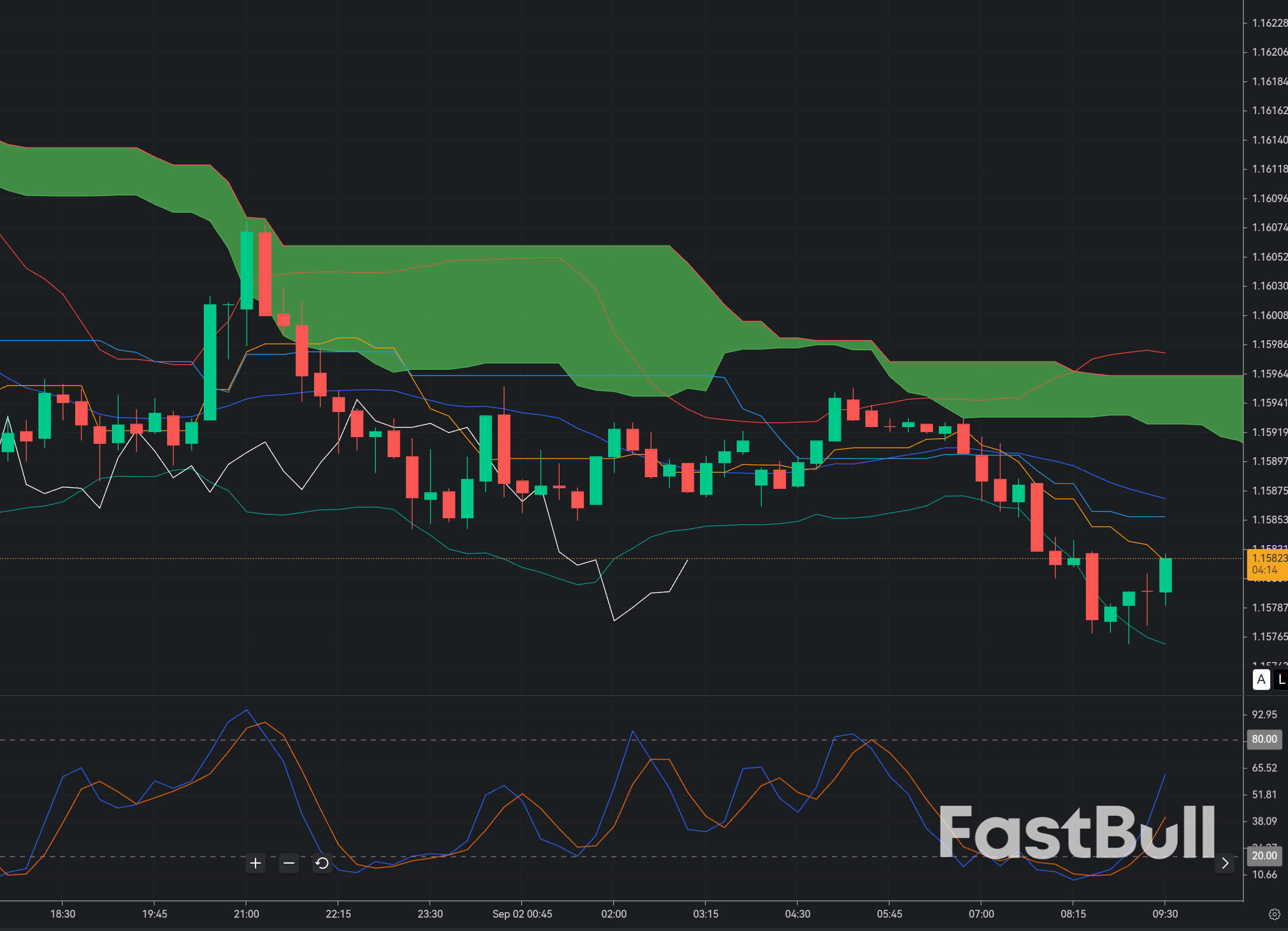 EUR/USD at 1.1580: Buyers Defend a Critical Floor as ECB and Fed Diverge_1 EUR/USD at 1.1580: Buyers Defend a Critical Floor as ECB and Fed Diverge_1