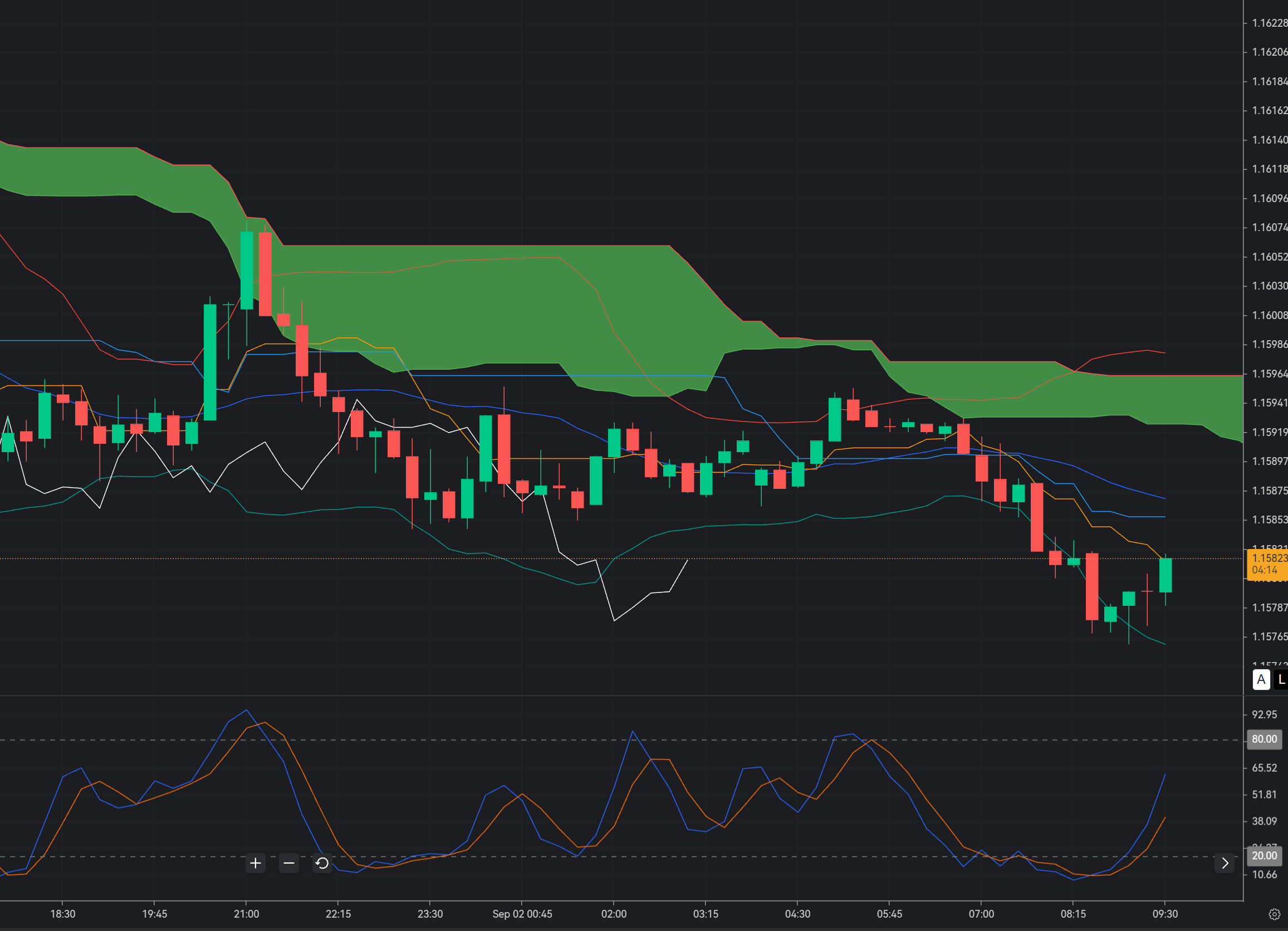 EUR/USD at 1.1580: Buyers Defend a Critical Floor as ECB and Fed Diverge_1