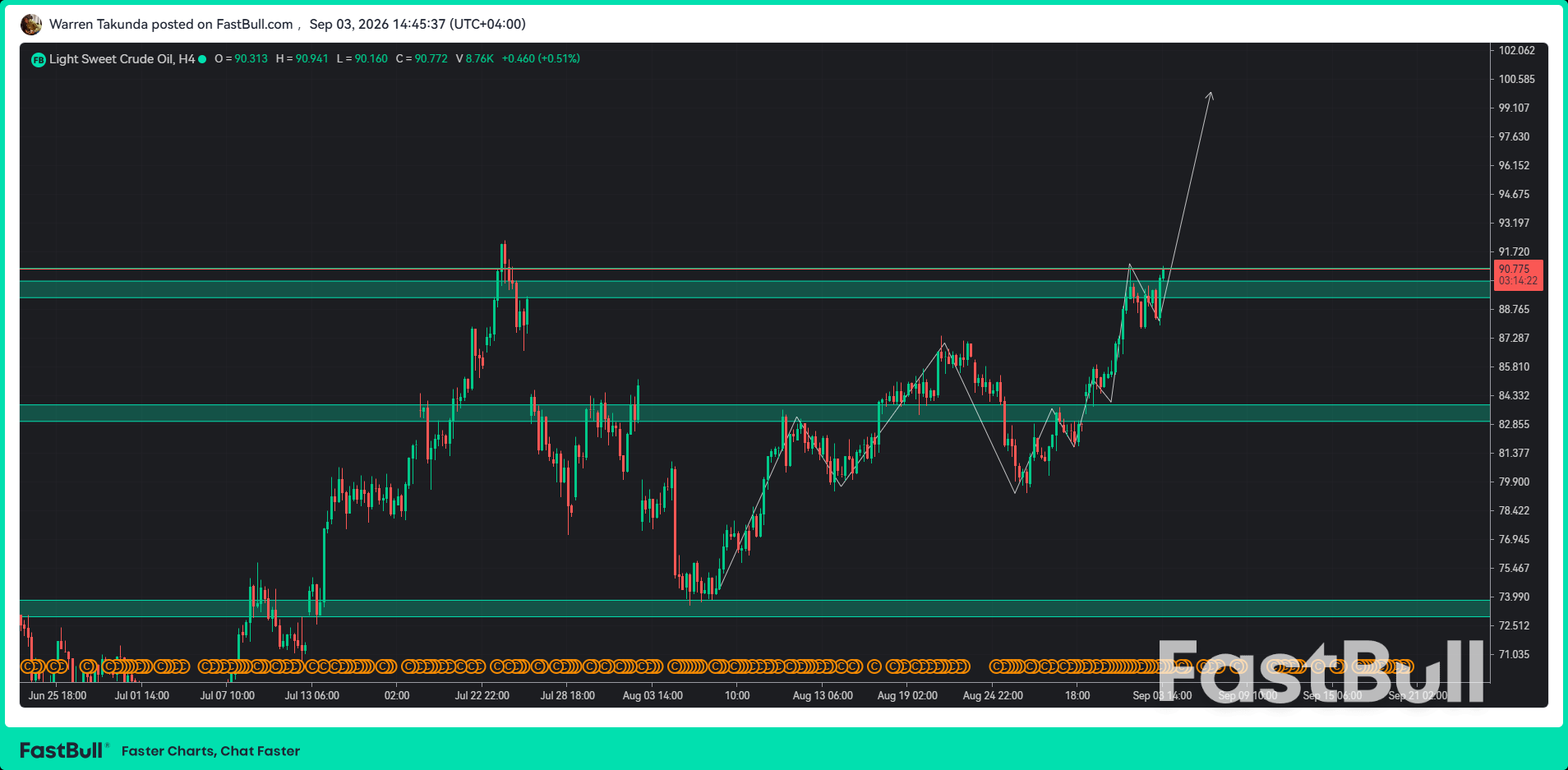 Oil Prices Stay Supported as Hormuz Shipping Activity Slows_1 Oil Prices Stay Supported as Hormuz Shipping Activity Slows_1