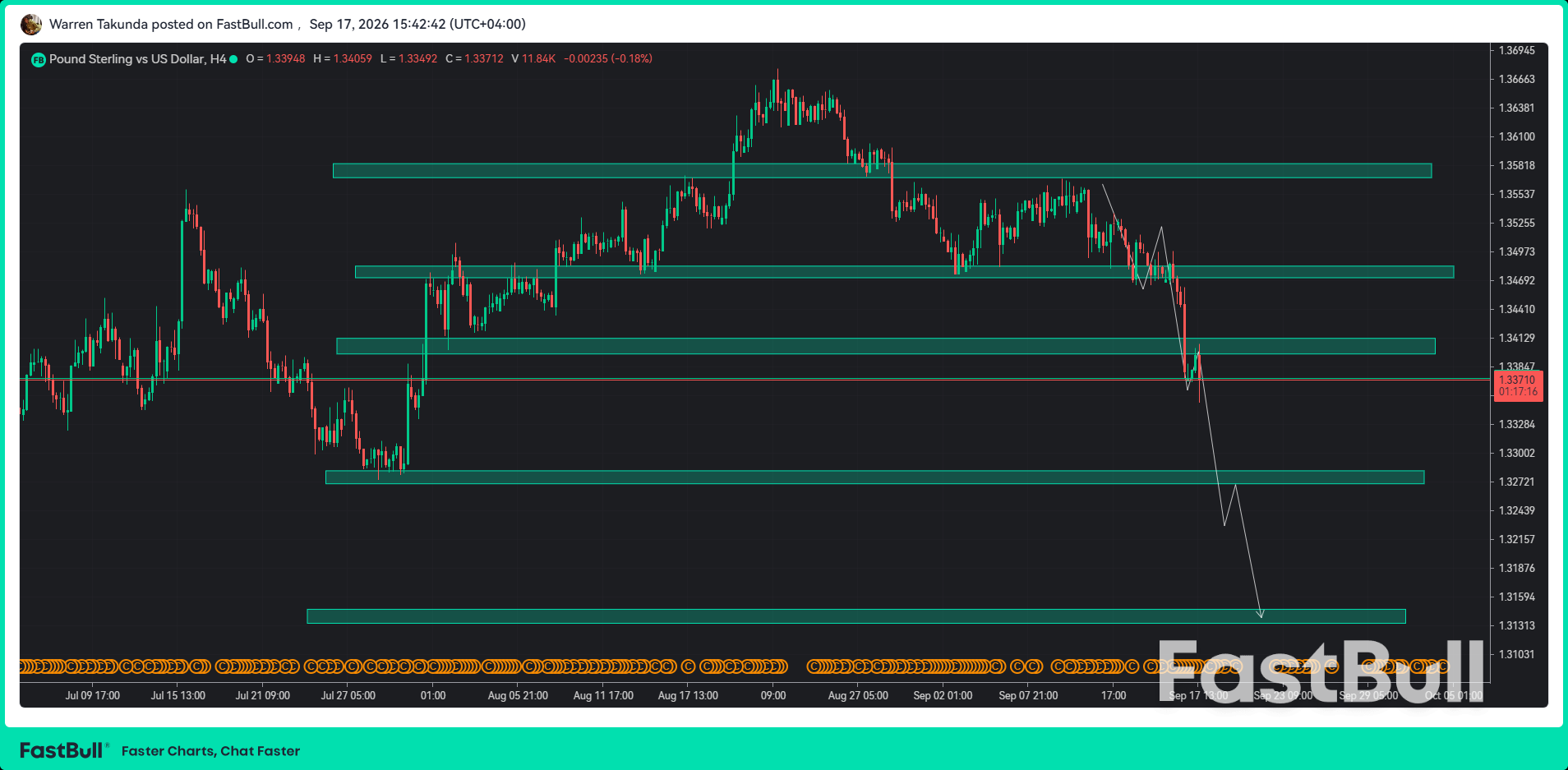 GBP/USD pierde las ganancias iniciales tras la decisión de BoE de mantener la posición 6-3_1 GBP/USD Gives Up Early Gains Following 6-3 BoE Hold_1