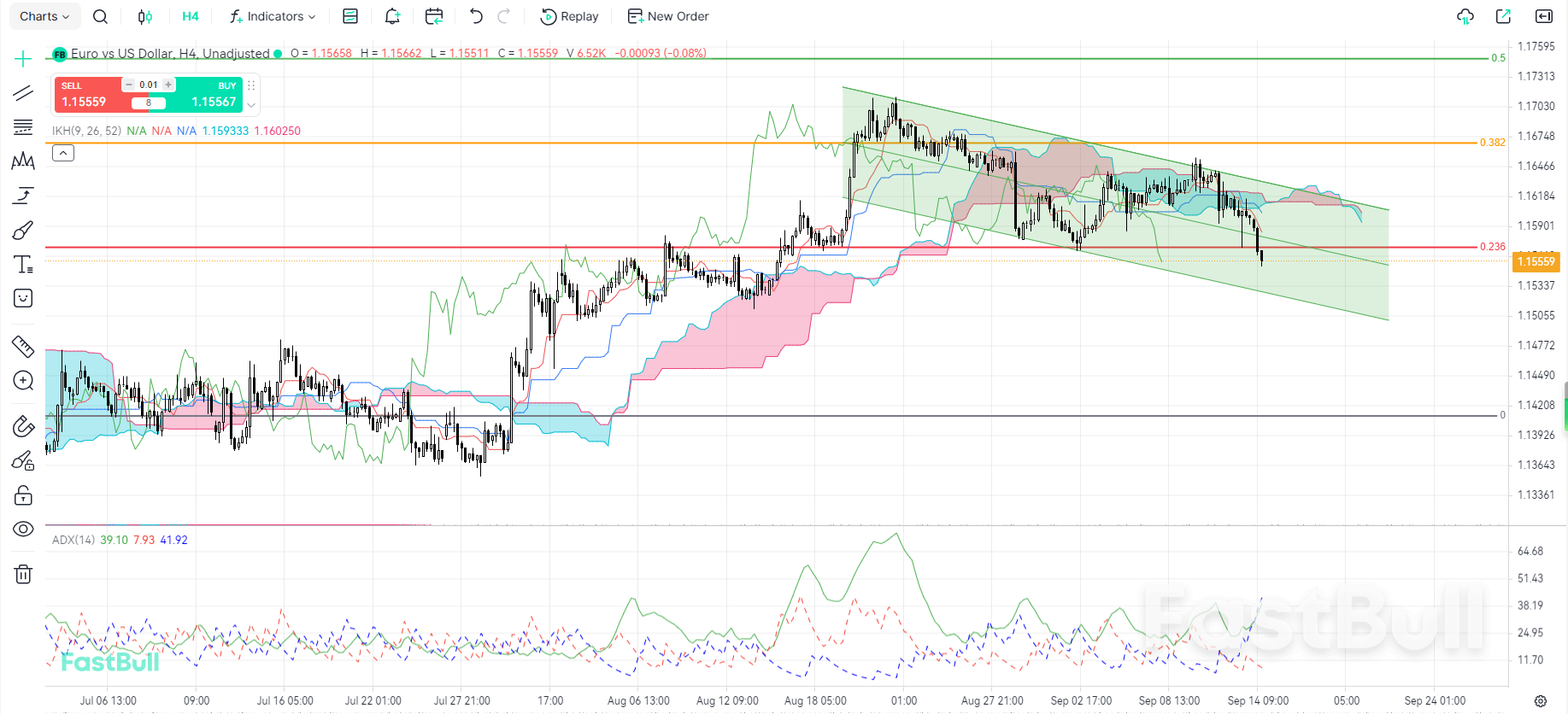 Widening Policy Divergence Between the US and Europe_1 Widening Policy Divergence Between the US and Europe_1