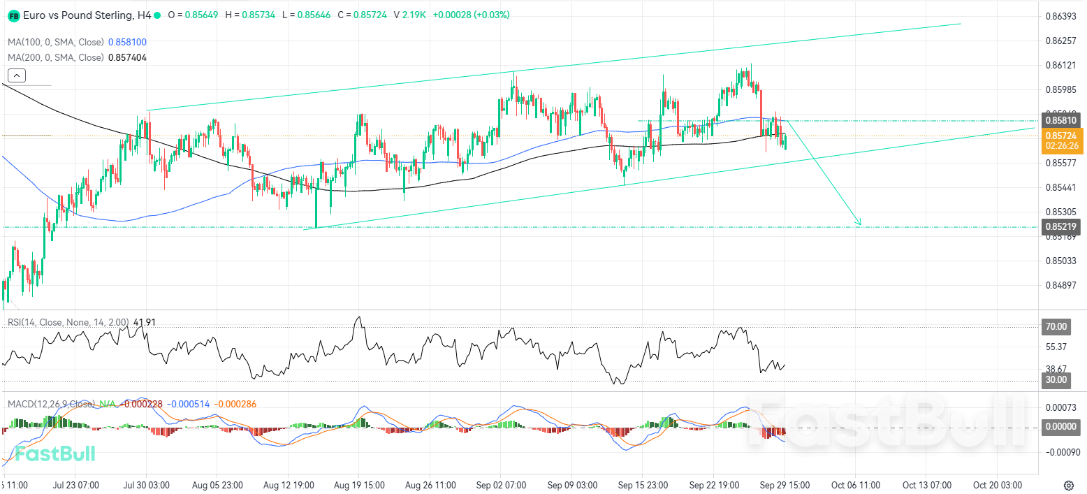 Downside Break May Trigger a More Pronounced Decline_1 Downside Break May Trigger a More Pronounced Decline_1