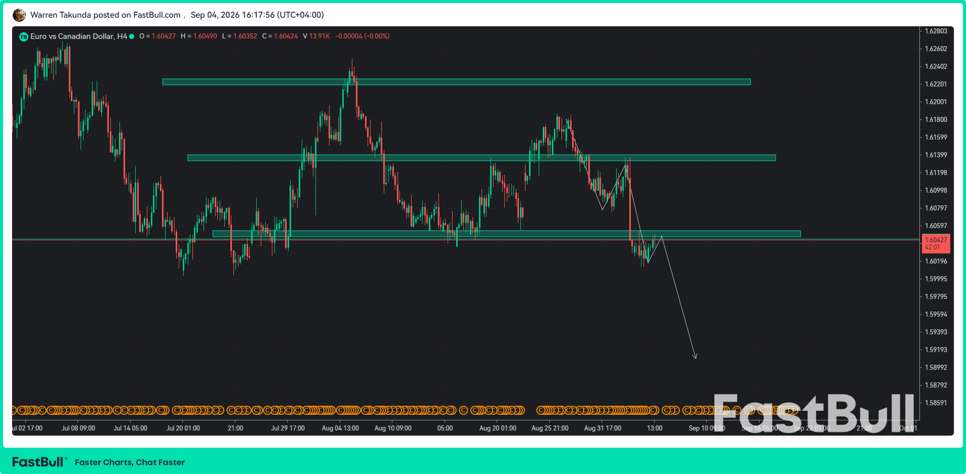 EUR/CAD Faces Downside Pressure as BoC Warns of Rising Inflation Risks_1 EUR/CAD Faces Downside Pressure as BoC Warns of Rising Inflation Risks_1