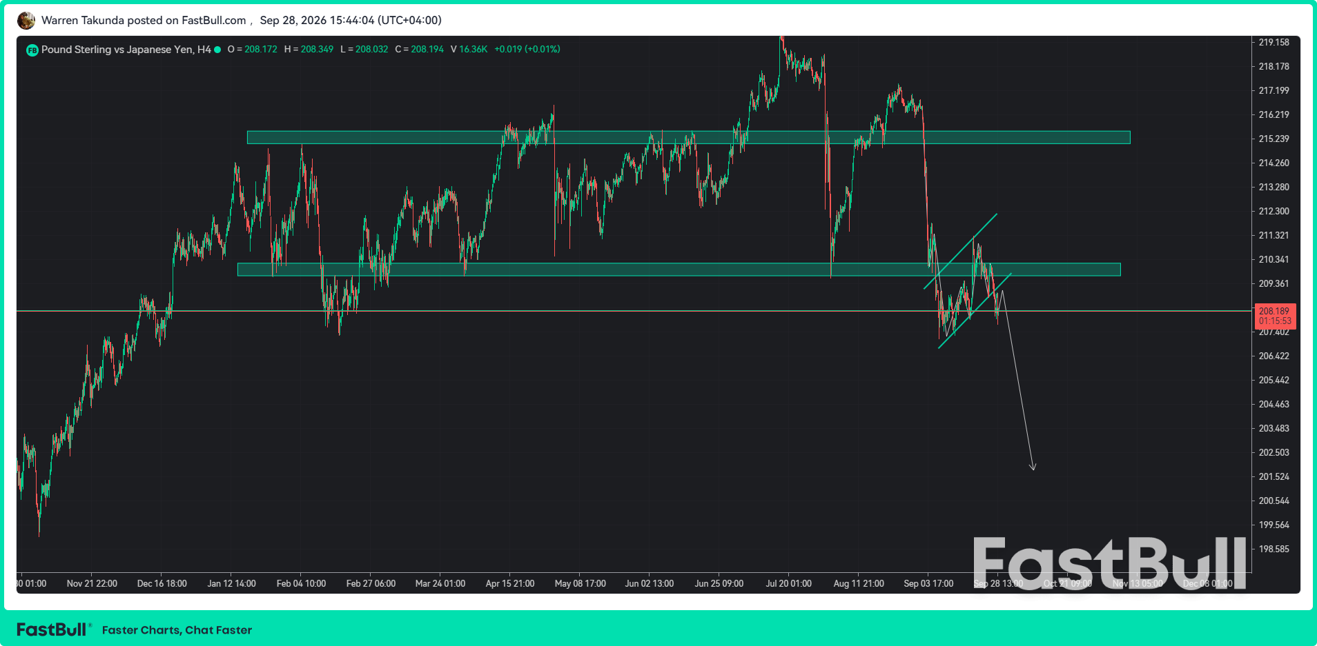 GBP/JPY Extends Decline as BoJ Signals Faster Tightening_1 GBP/JPY Extends Decline as BoJ Signals Faster Tightening_1