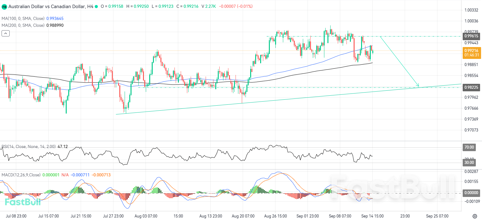 Local Resistance Continues to Limit Upside Potential_1