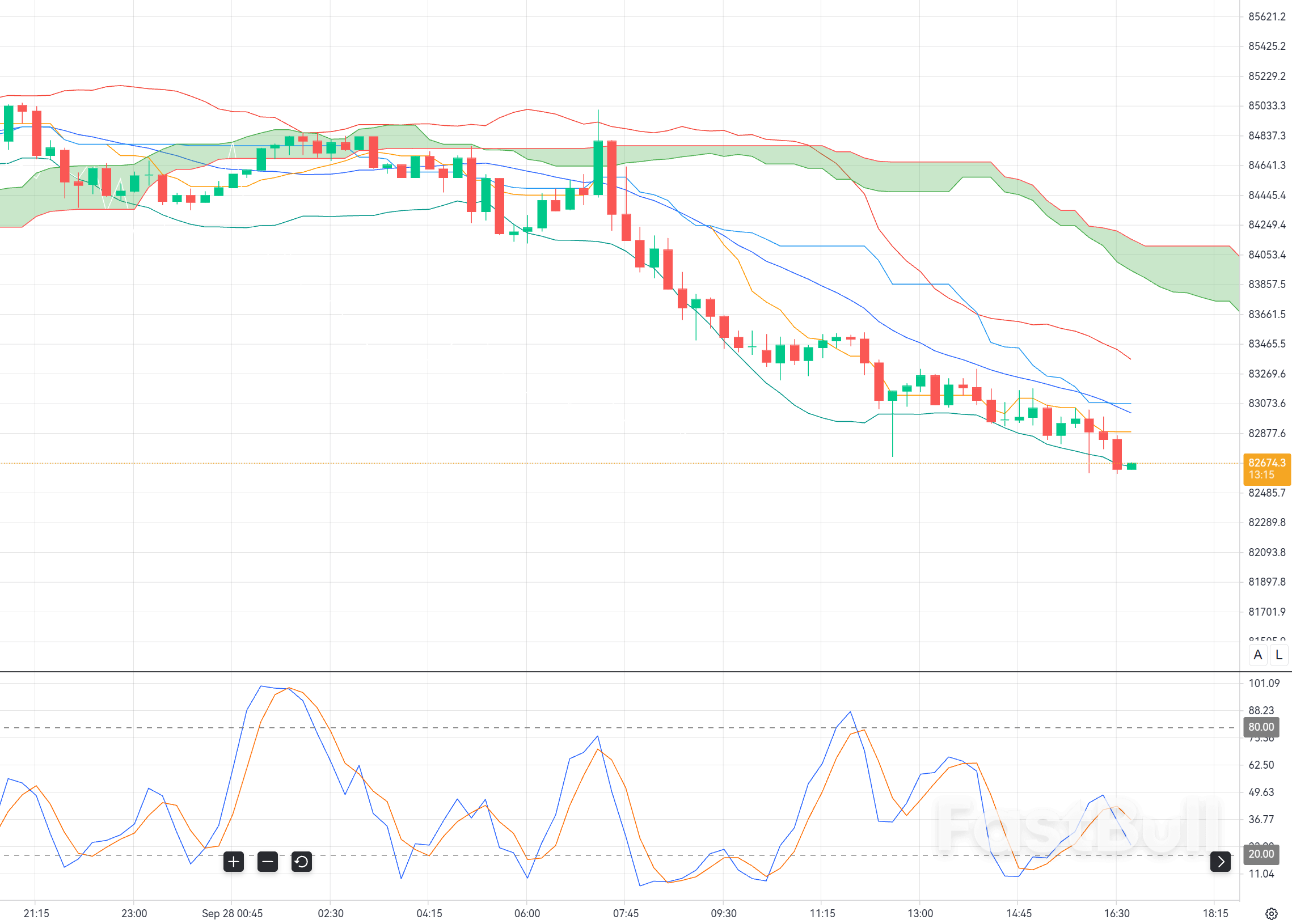 Bitcoin Breaks Below $83K: Can BTC Extend the Correction Toward $81K?_1 Bitcoin Breaks Below $83K: Can BTC Extend the Correction Toward $81K?_1