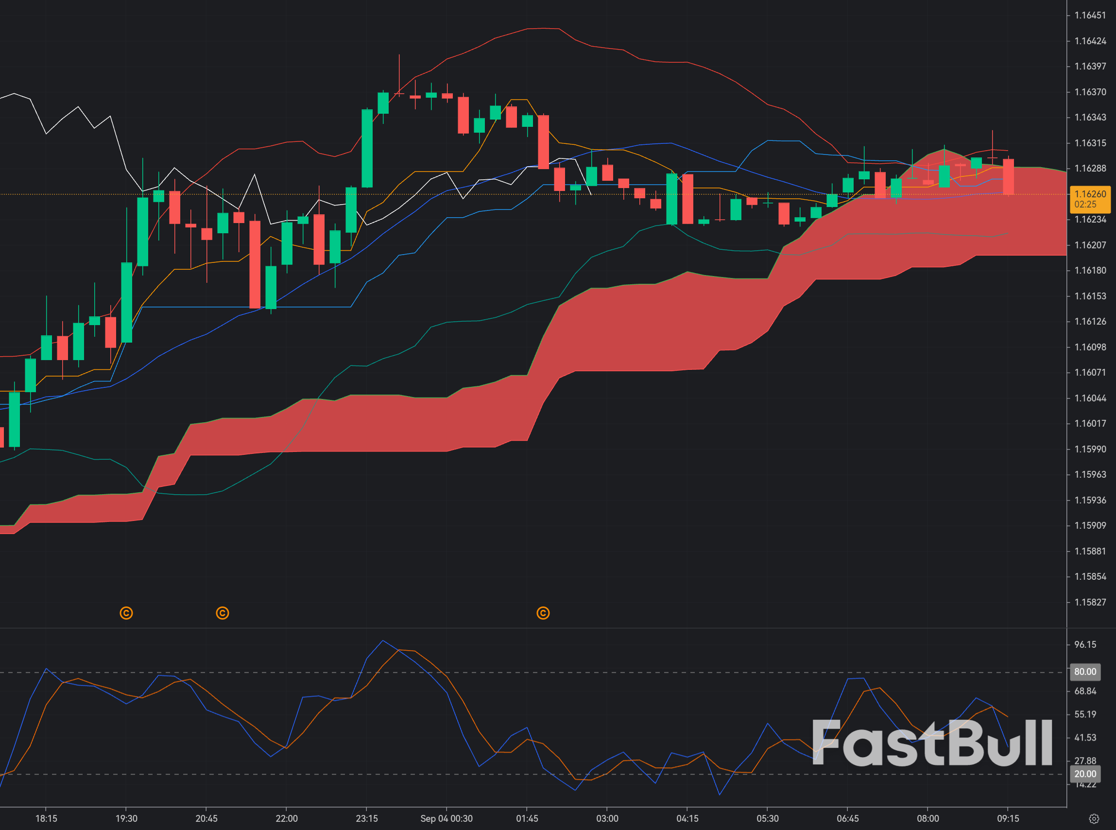 EUR/USD at 1.1620: Resistance Meets a Crucial U.S. Jobs Catalyst_1