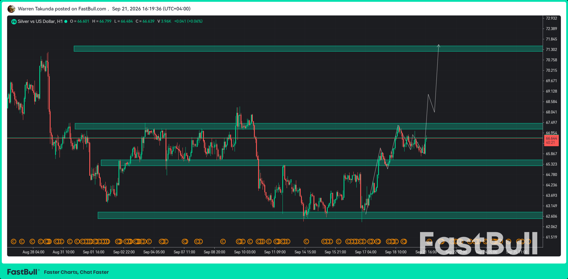 XAG/USD เปิดสัปดาห์ด้วยราคาที่สูงขึ้น เนื่องจากความกังวลเรื่องเงินเฟ้อลดลง_1 XAG/USD เปิดสัปดาห์ด้วยราคาที่สูงขึ้น เนื่องจากความกังวลเรื่องเงินเฟ้อลดลง_1