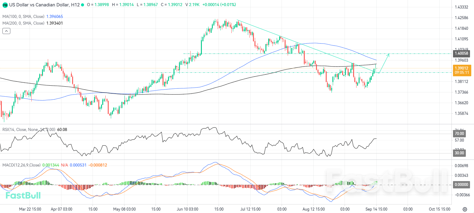 Technical Breakout Could Reinforce the Uptrend_1 Technical Breakout Could Reinforce the Uptrend_1