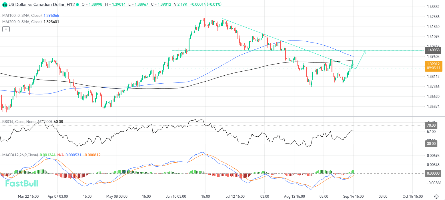 Technical Breakout Could Reinforce the Uptrend_1 Technical Breakout Could Reinforce the Uptrend_1
