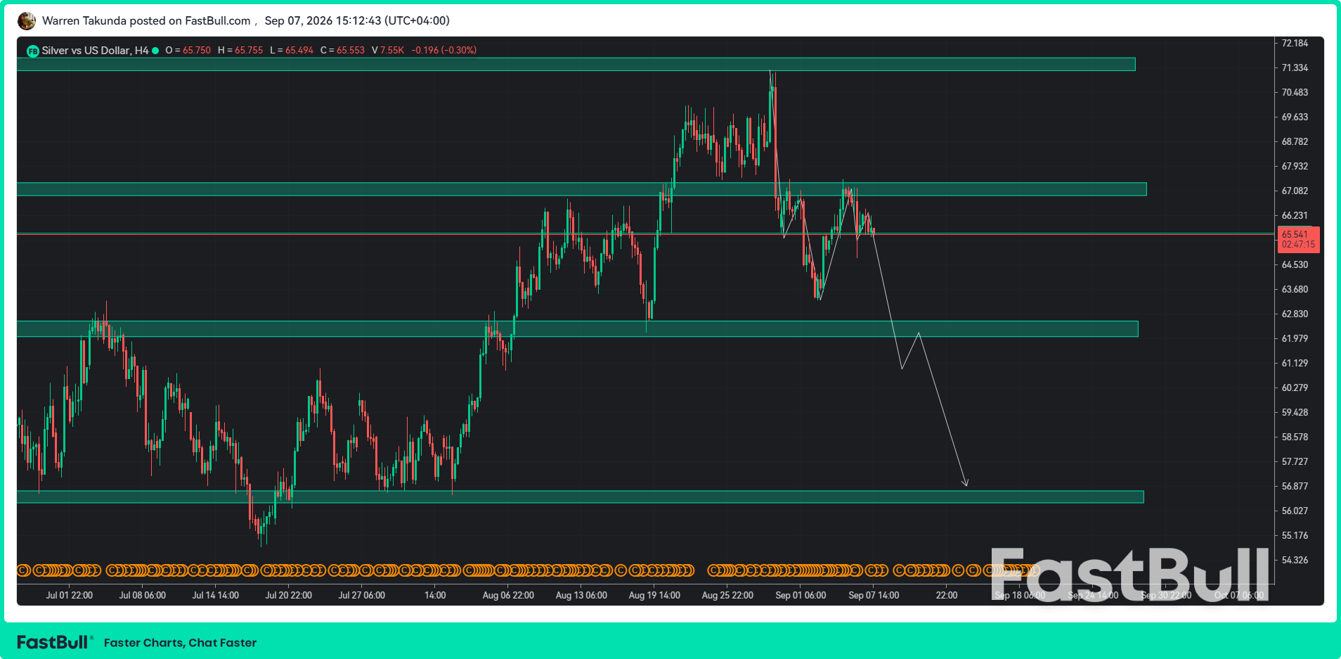 XAG/USD cae mientras el aumento del empleo en EE. UU. fortalece el dólar_1 XAG/USD cae mientras el aumento del empleo en EE. UU. fortalece el dólar_1