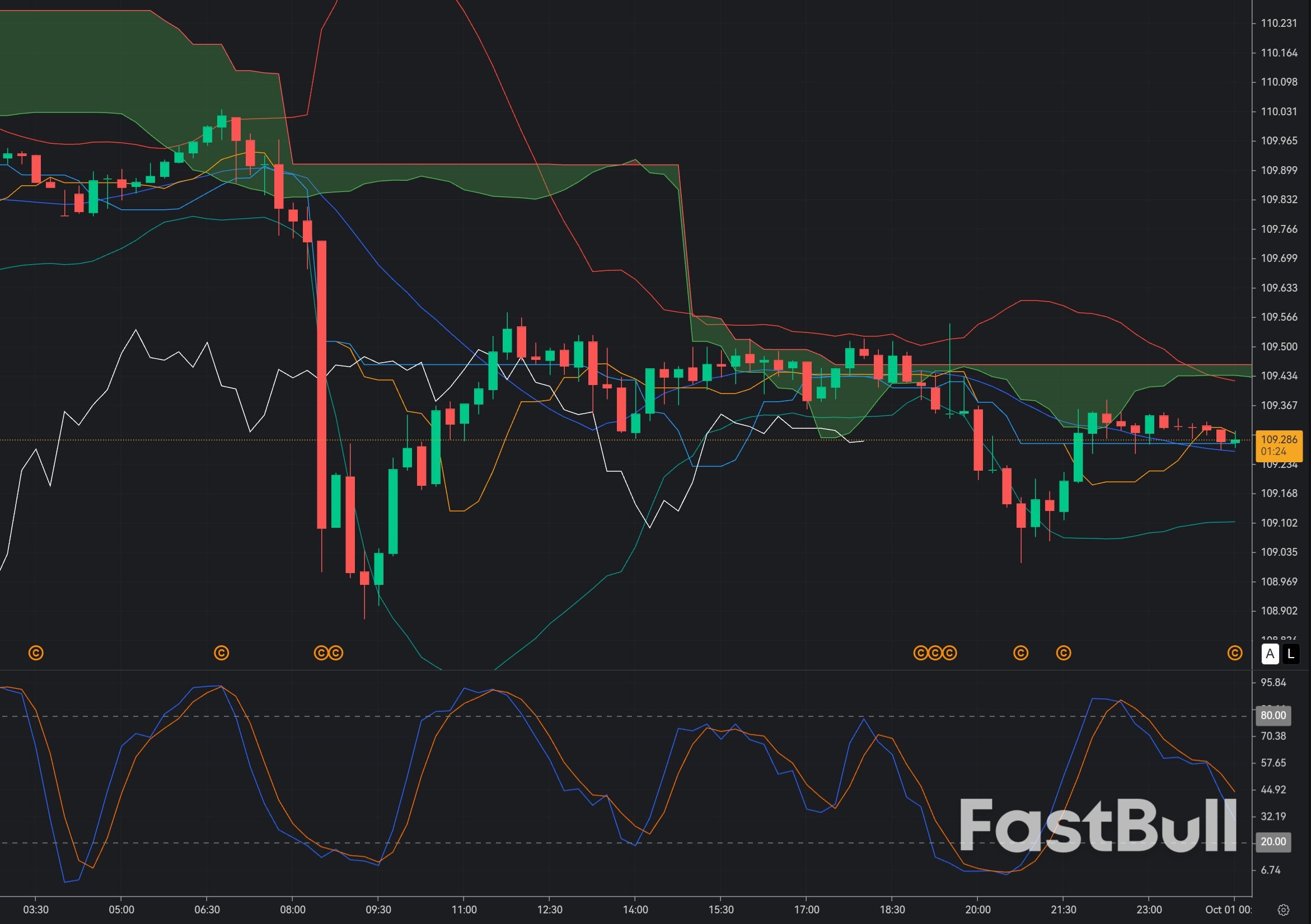 AUD/JPY Tests 109.30 Support: Can the Aussie Yen Recover From Six-Month Lows?_1 AUD/JPY Tests 109.30 Support: Can the Aussie Yen Recover From Six-Month Lows?_1