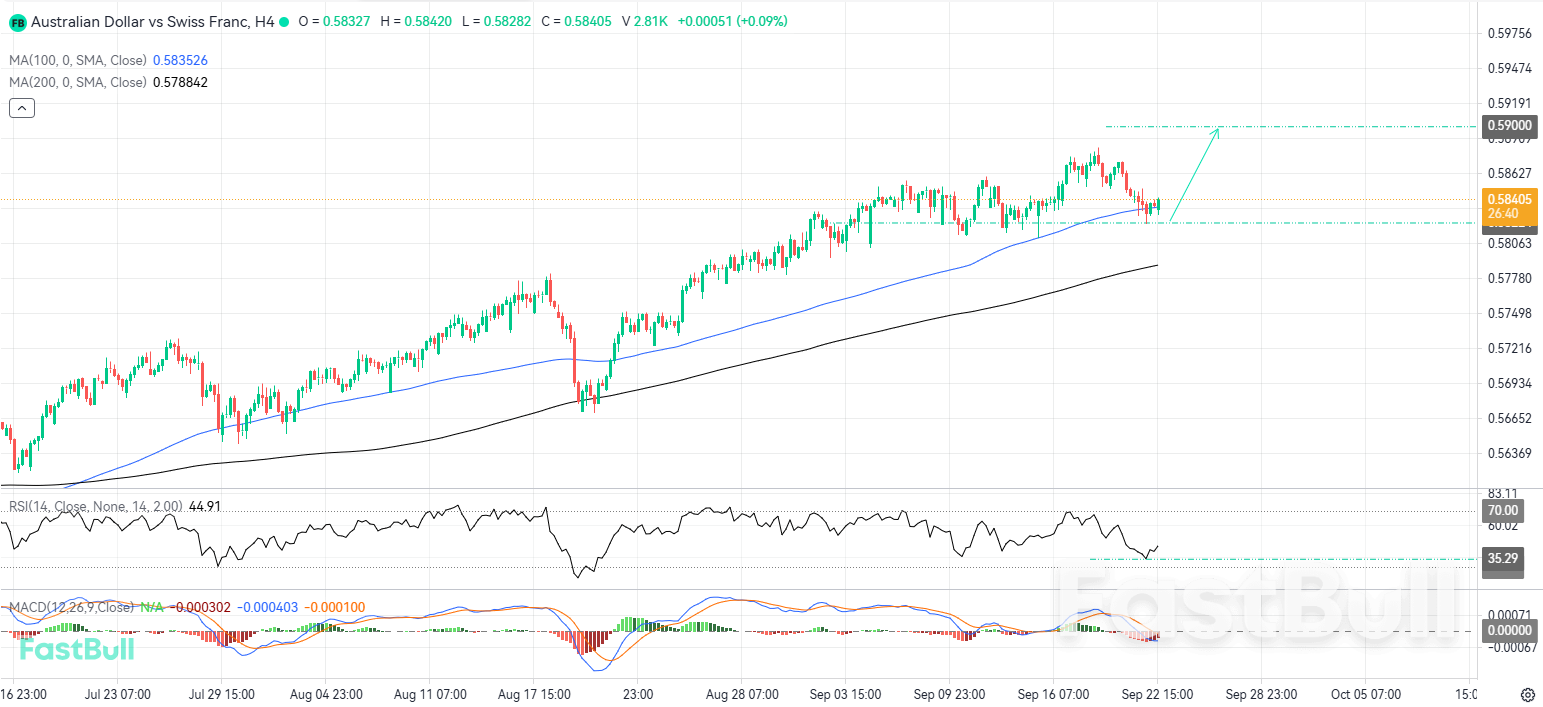 Bullish Trend Remains Intact Above Major Support Levels_1 Bullish Trend Remains Intact Above Major Support Levels_1