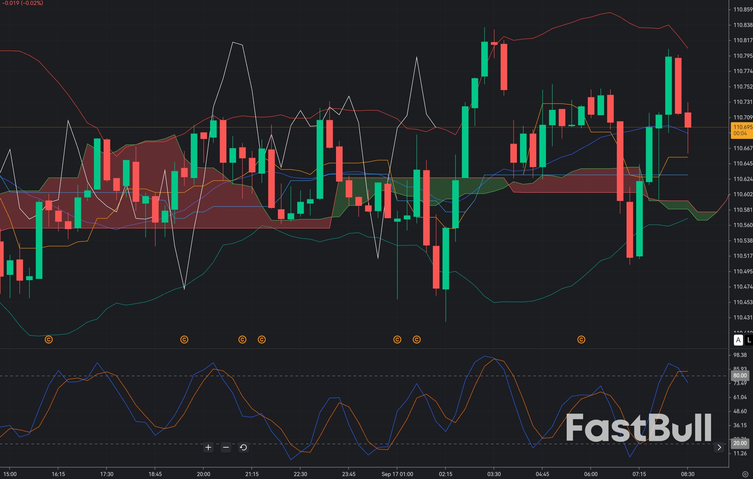AUD/JPY 110.67: Can the BOJ Trigger a Fresh Yen-Led Breakdown?_1