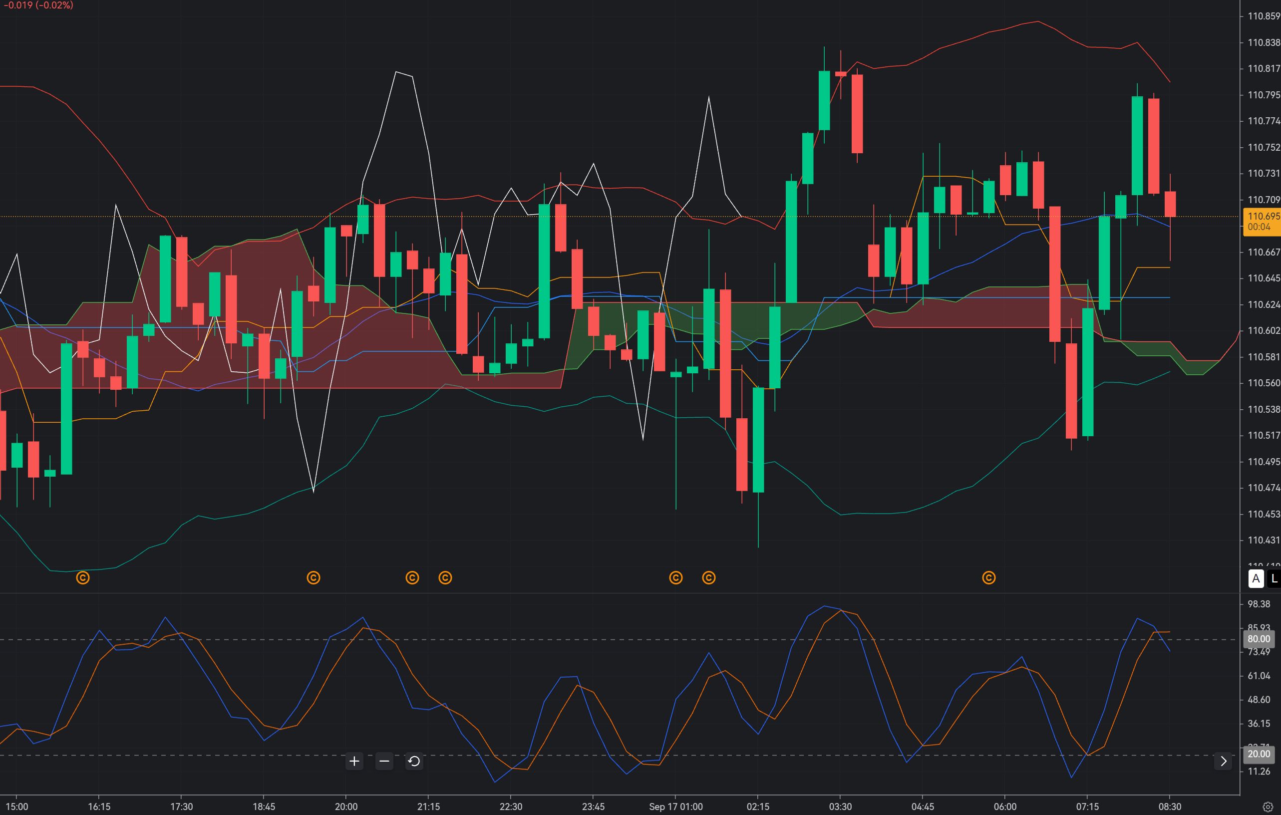 AUD/JPY 110.67: Can the BOJ Trigger a Fresh Yen-Led Breakdown?_1 AUD/JPY 110.67: Can the BOJ Trigger a Fresh Yen-Led Breakdown?_1