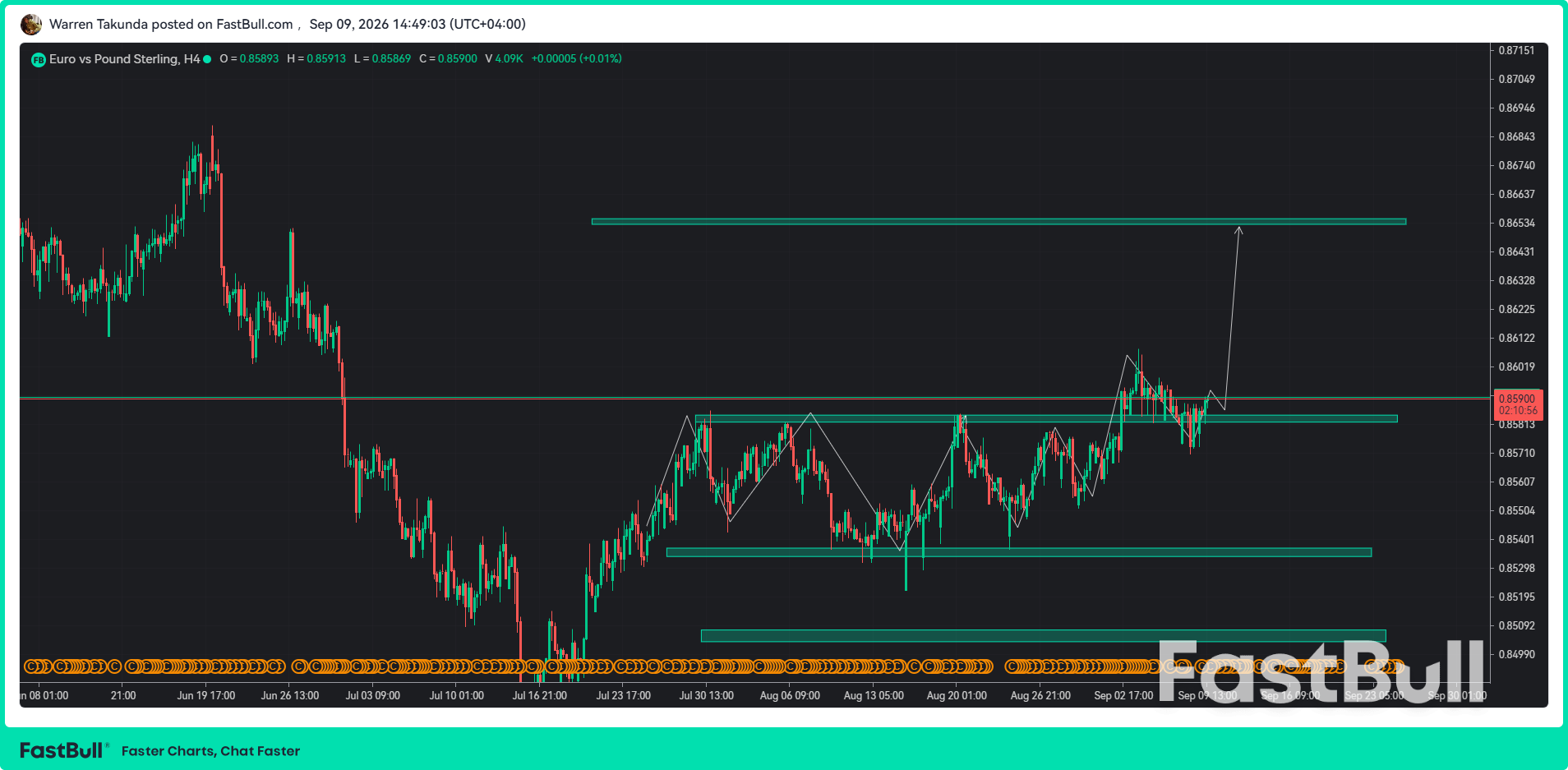 EUR/GBP Mengincar Kenaikan Menjelang Keputusan Penting ECB_1 EUR/GBP Mengincar Kenaikan Menjelang Keputusan Penting ECB_1