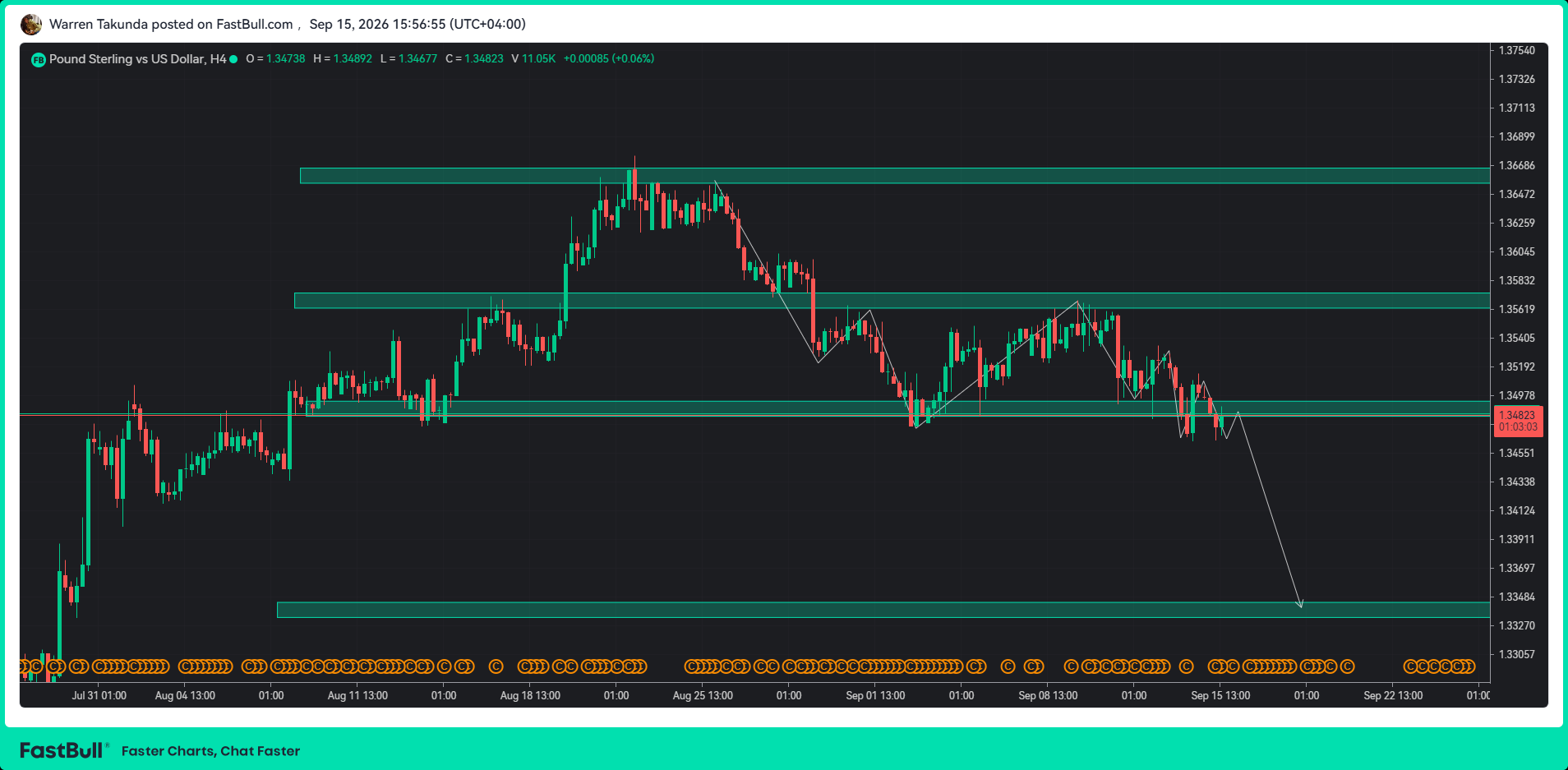 GBP/USD Bears Stay in Control After Mixed UK Jobs Report_1 GBP/USD Bears Stay in Control After Mixed UK Jobs Report_1