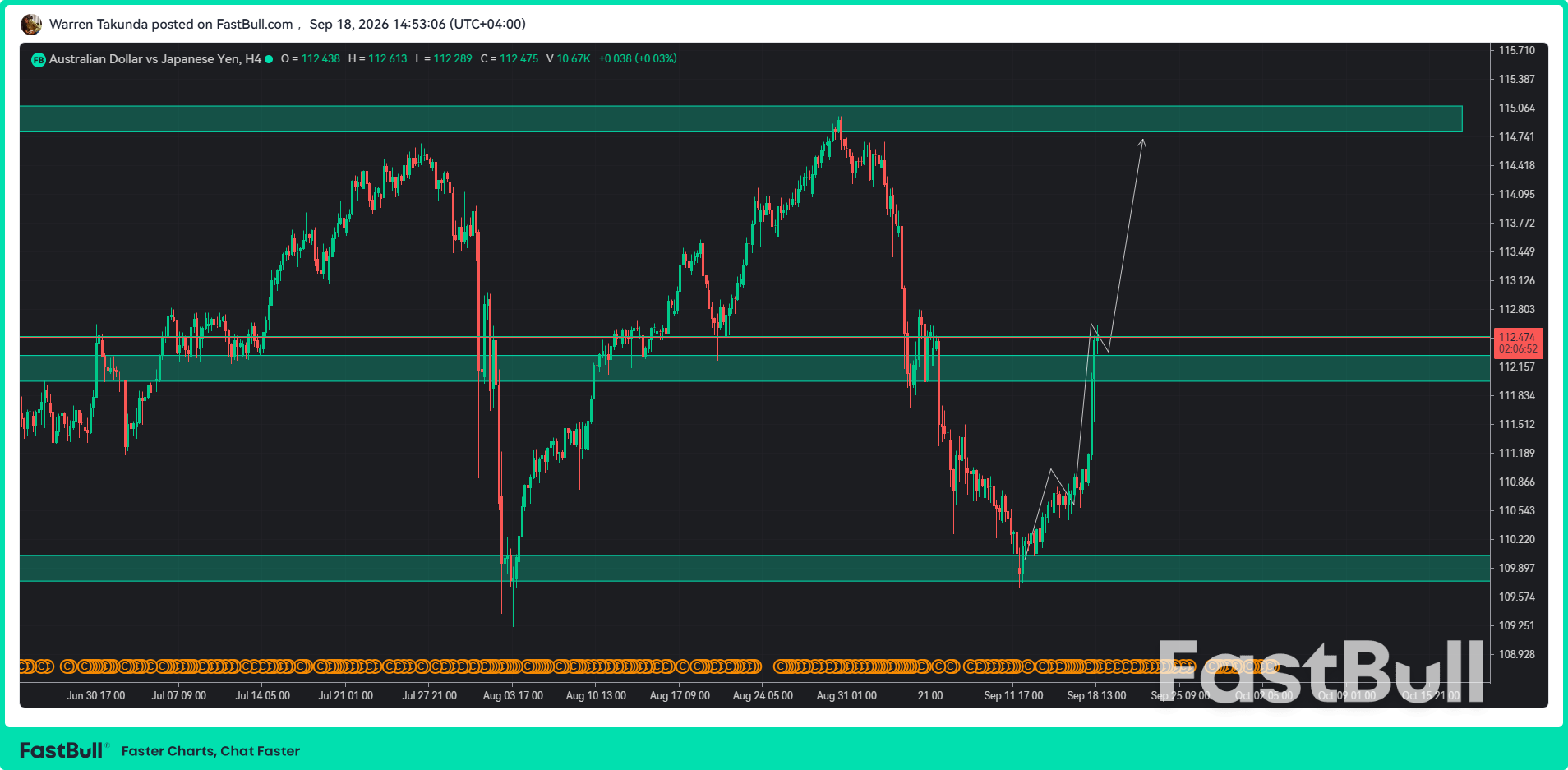 El AUD/JPY sube un 1,5% mientras el yen cae tras la subida de tipos del Banco de Japón_1 AUD/JPY Jumps 1.5% as Yen Slides After BoJ Rate Increase_1