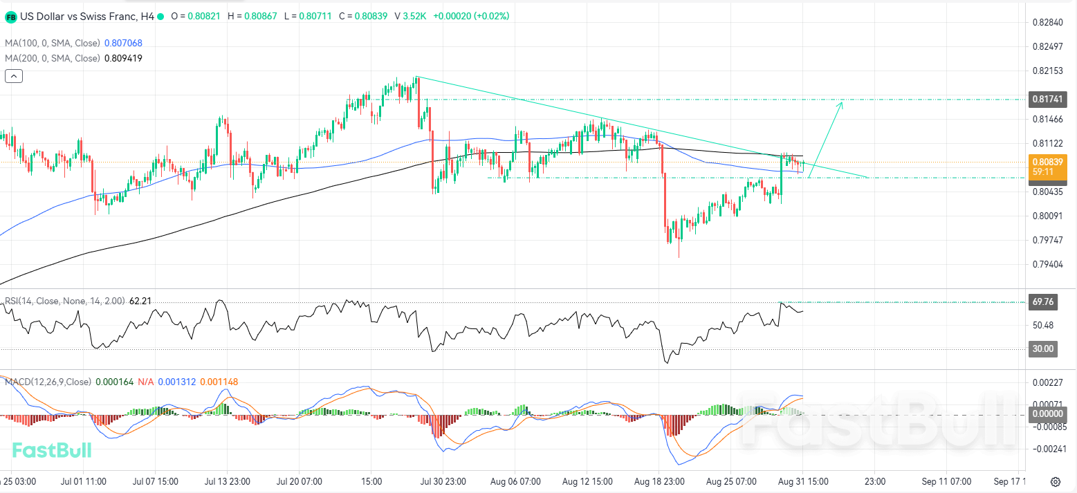A Bullish Breakout Could Extend the Current Upside Momentum_1 A Bullish Breakout Could Extend the Current Upside Momentum_1